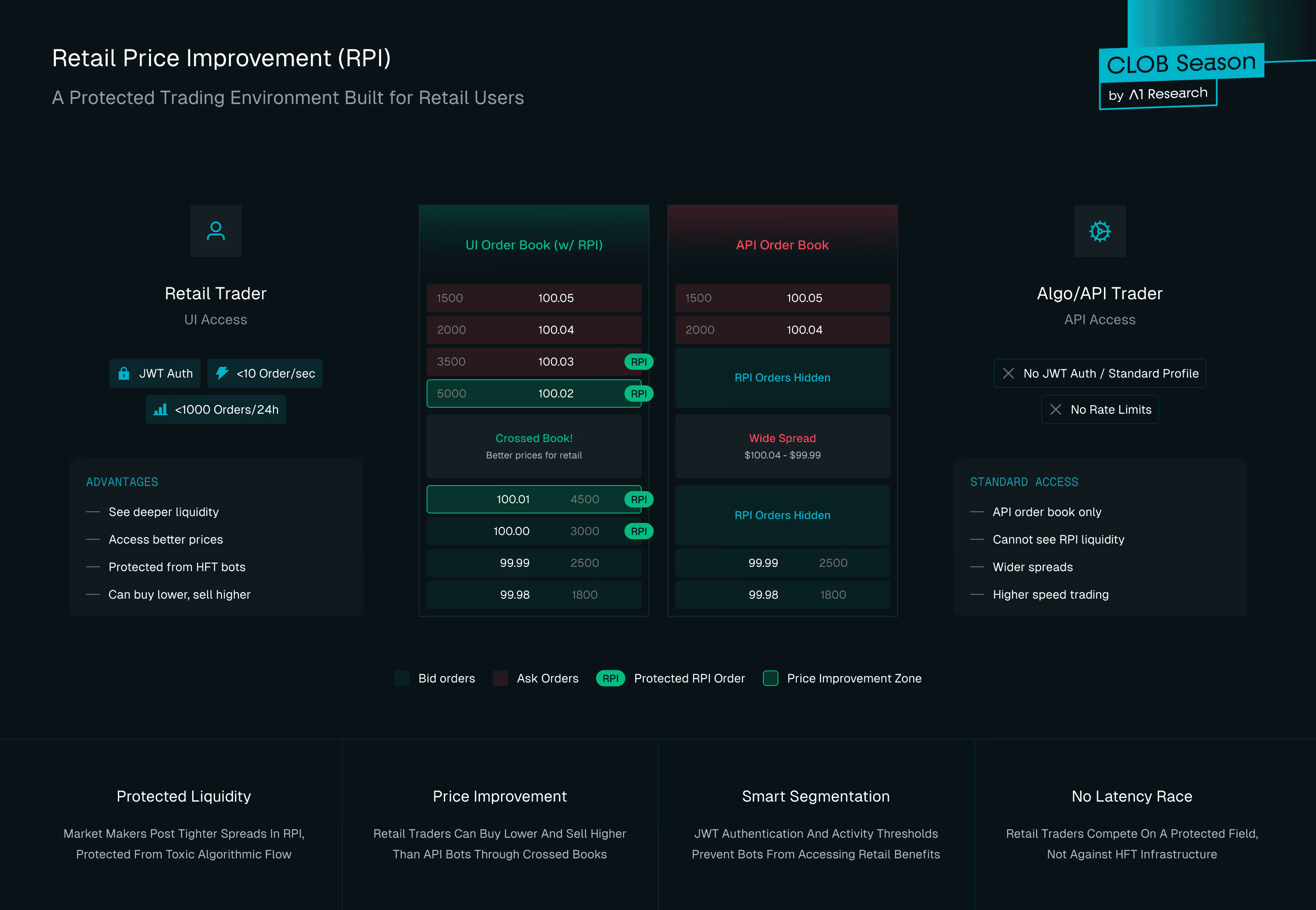 Fig 4. Retail Price Improvement (RPI)