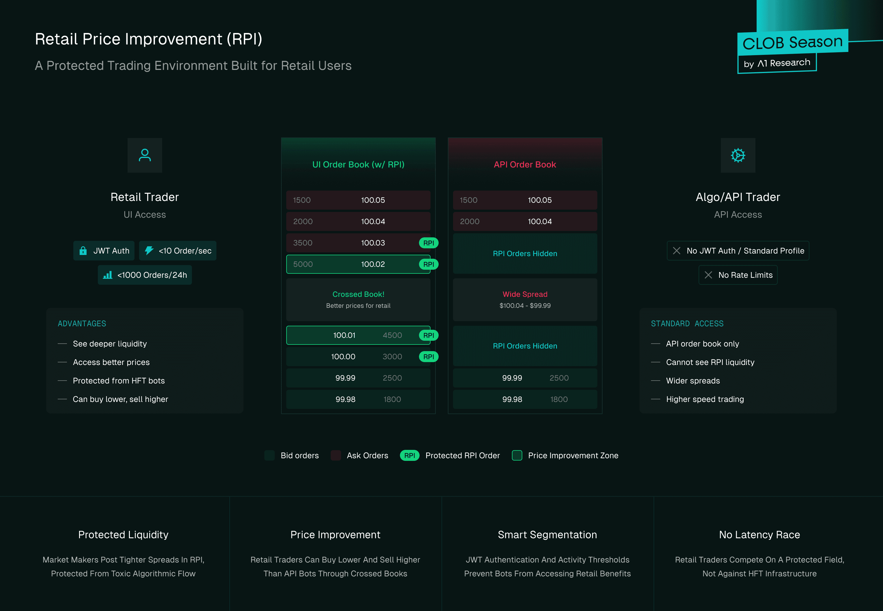 Fig 4. Retail Price Improvement (RPI)