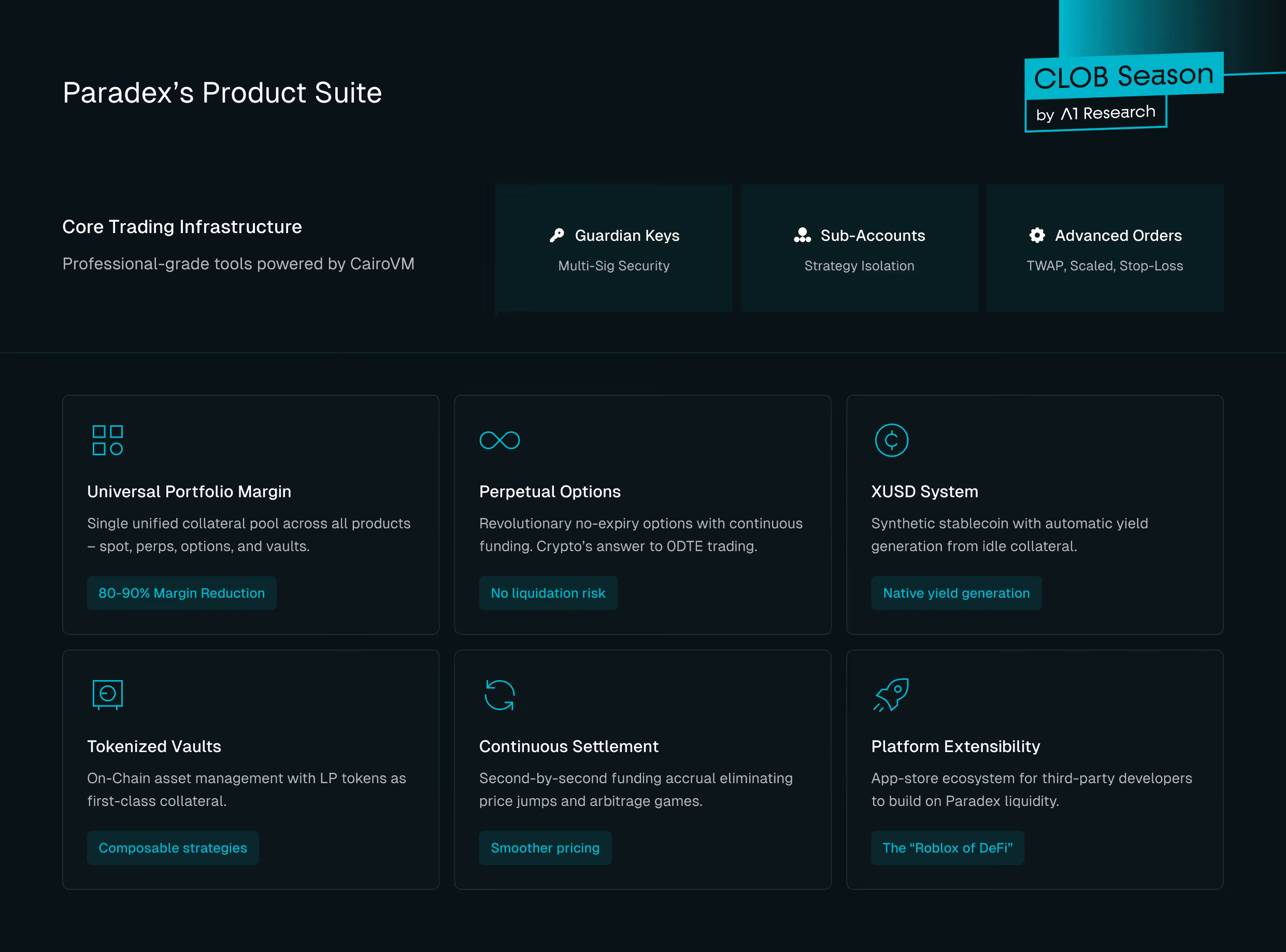 Fig 5. Paradex Product Suite