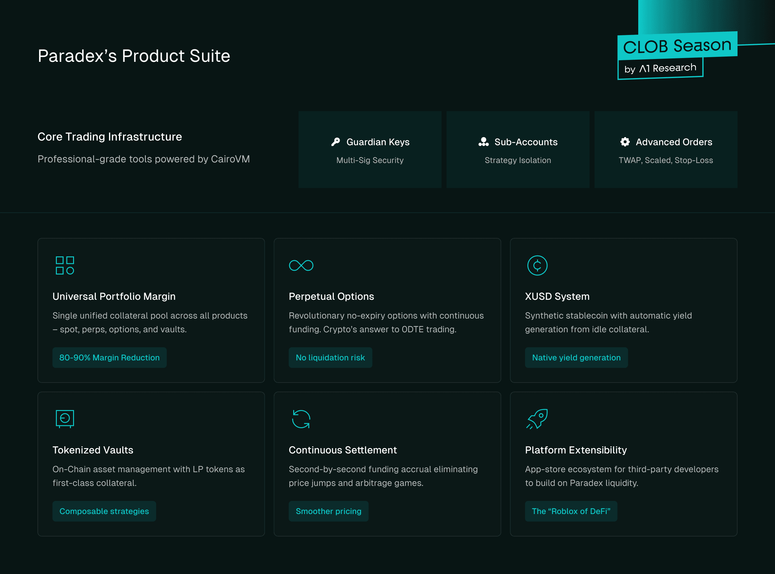 Fig 5. Paradex Product Suite
