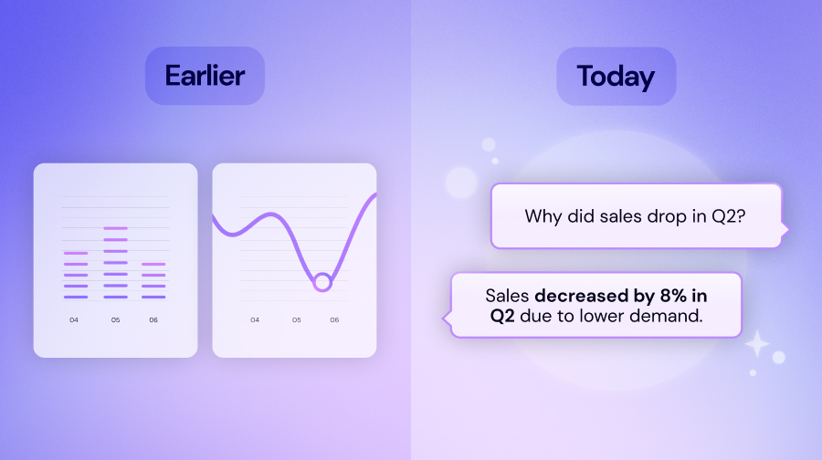 How AI killed the dashboard