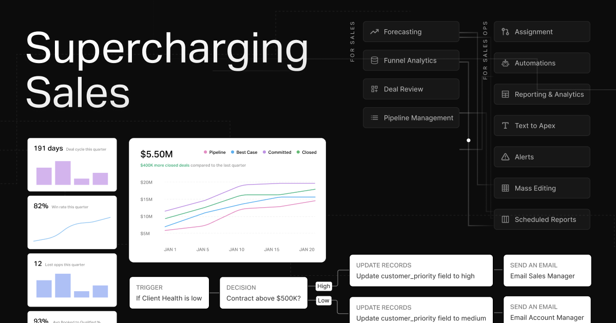 Synch Supercharging Sales logo