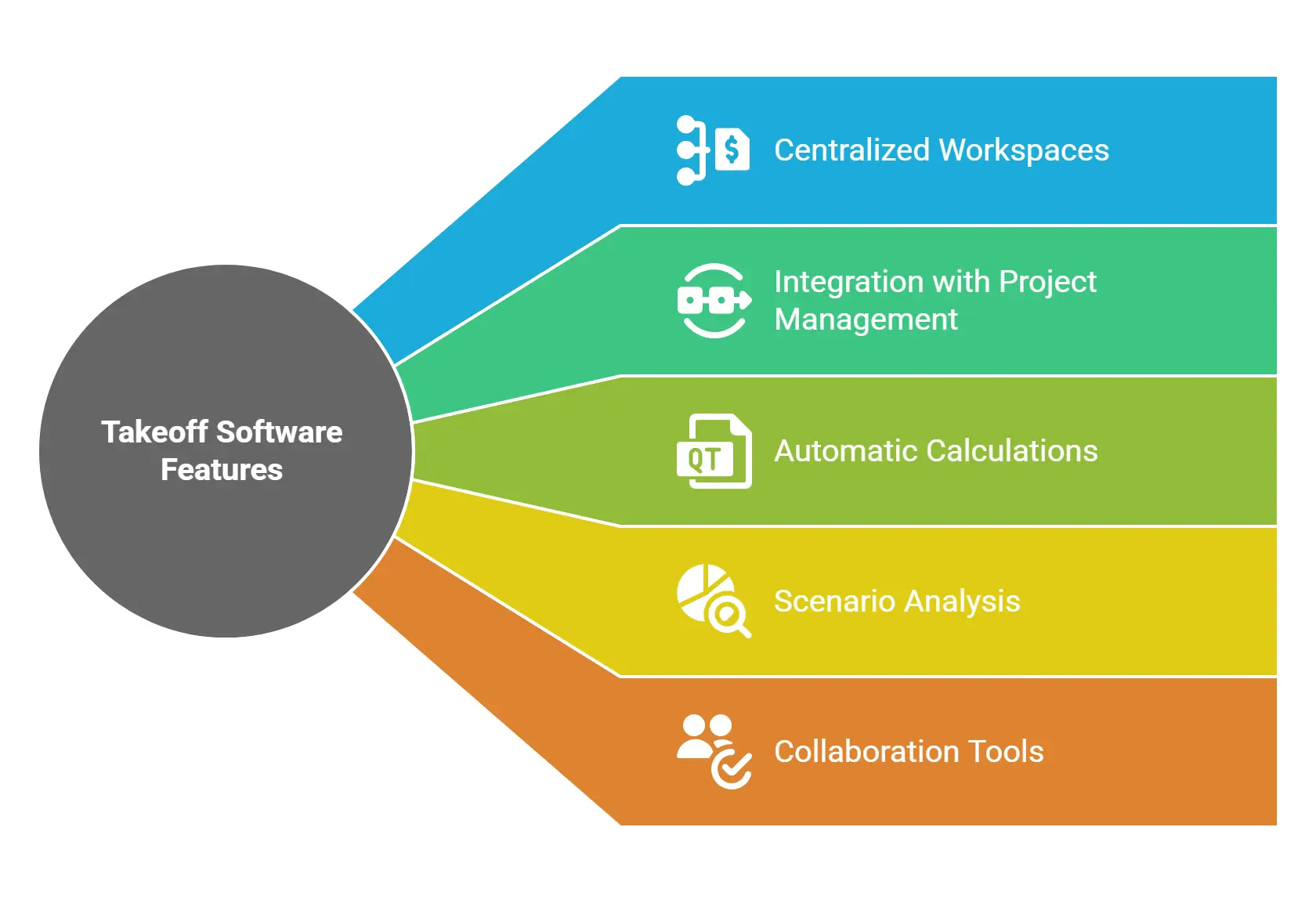 Features of Modern Takeoff Software