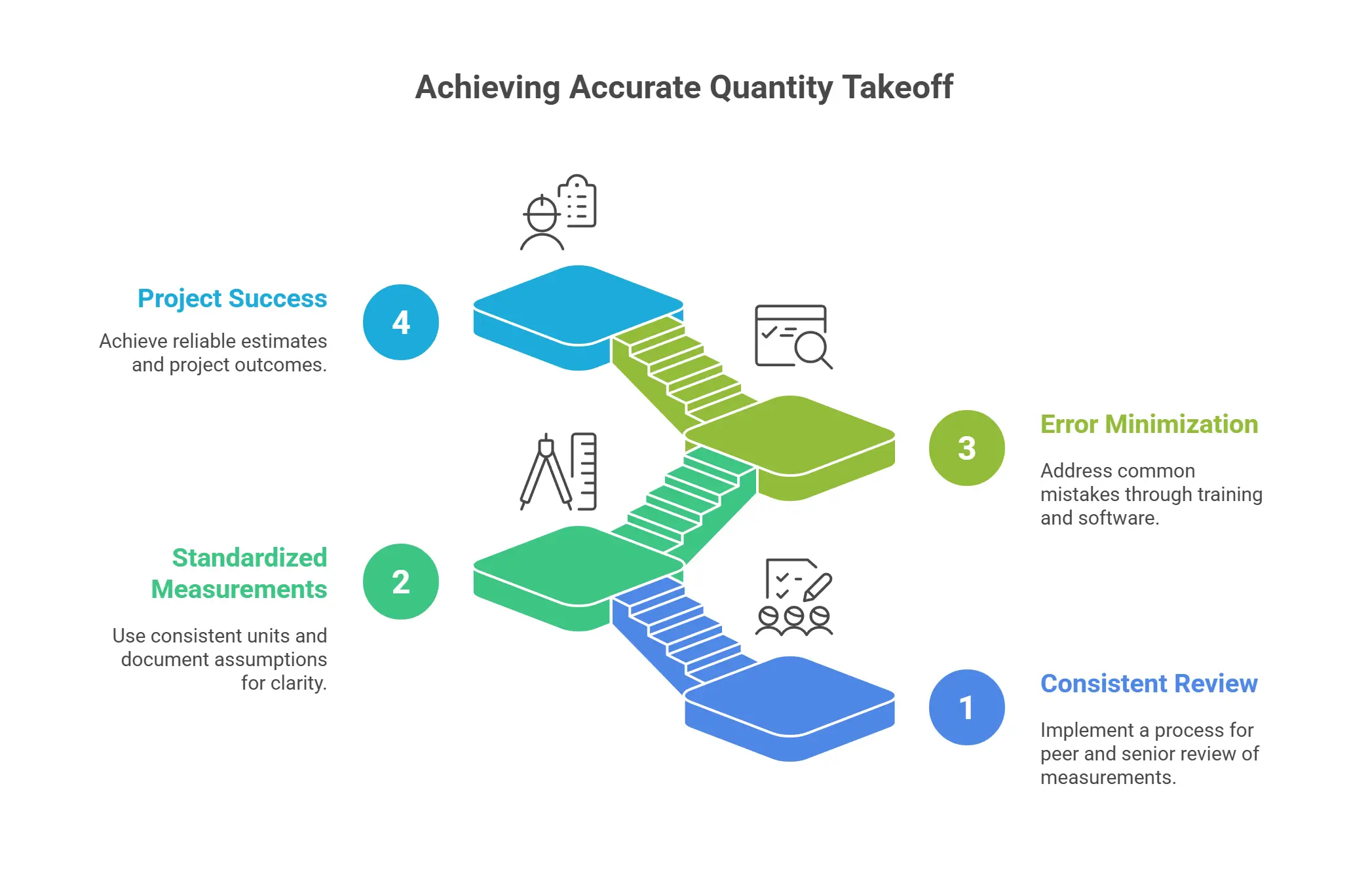 How to achieve accurate quantity takeoffs