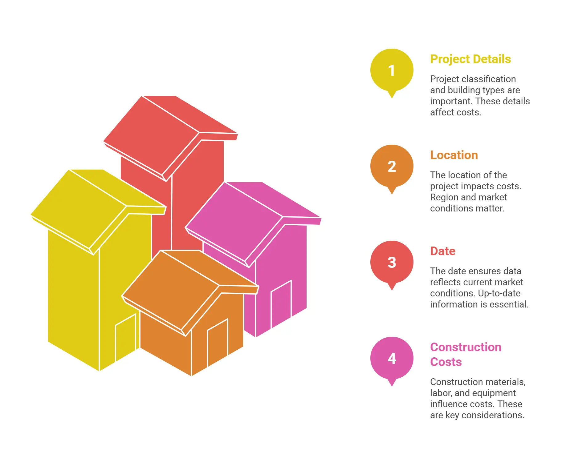 Visualization of project cost factors