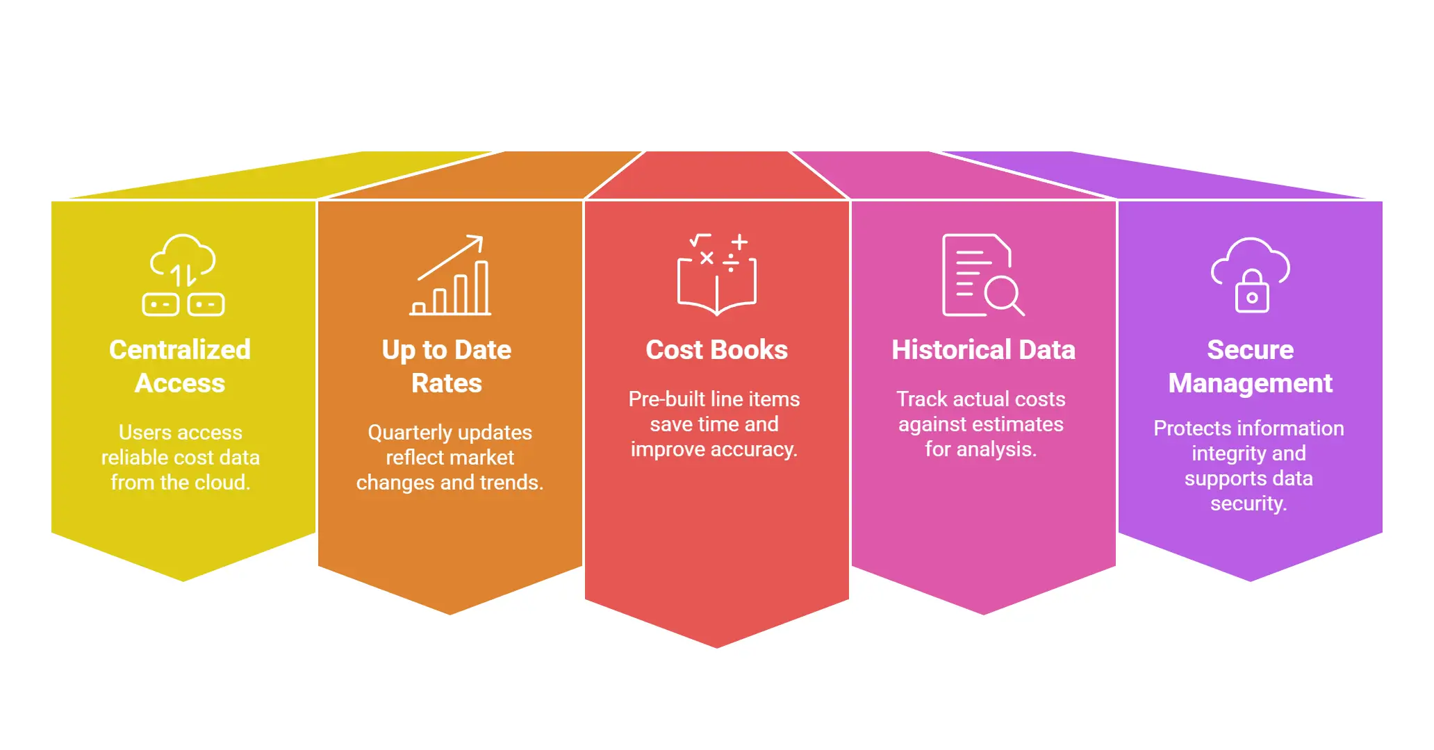 The 5 Key Features in Construction Cost Databases