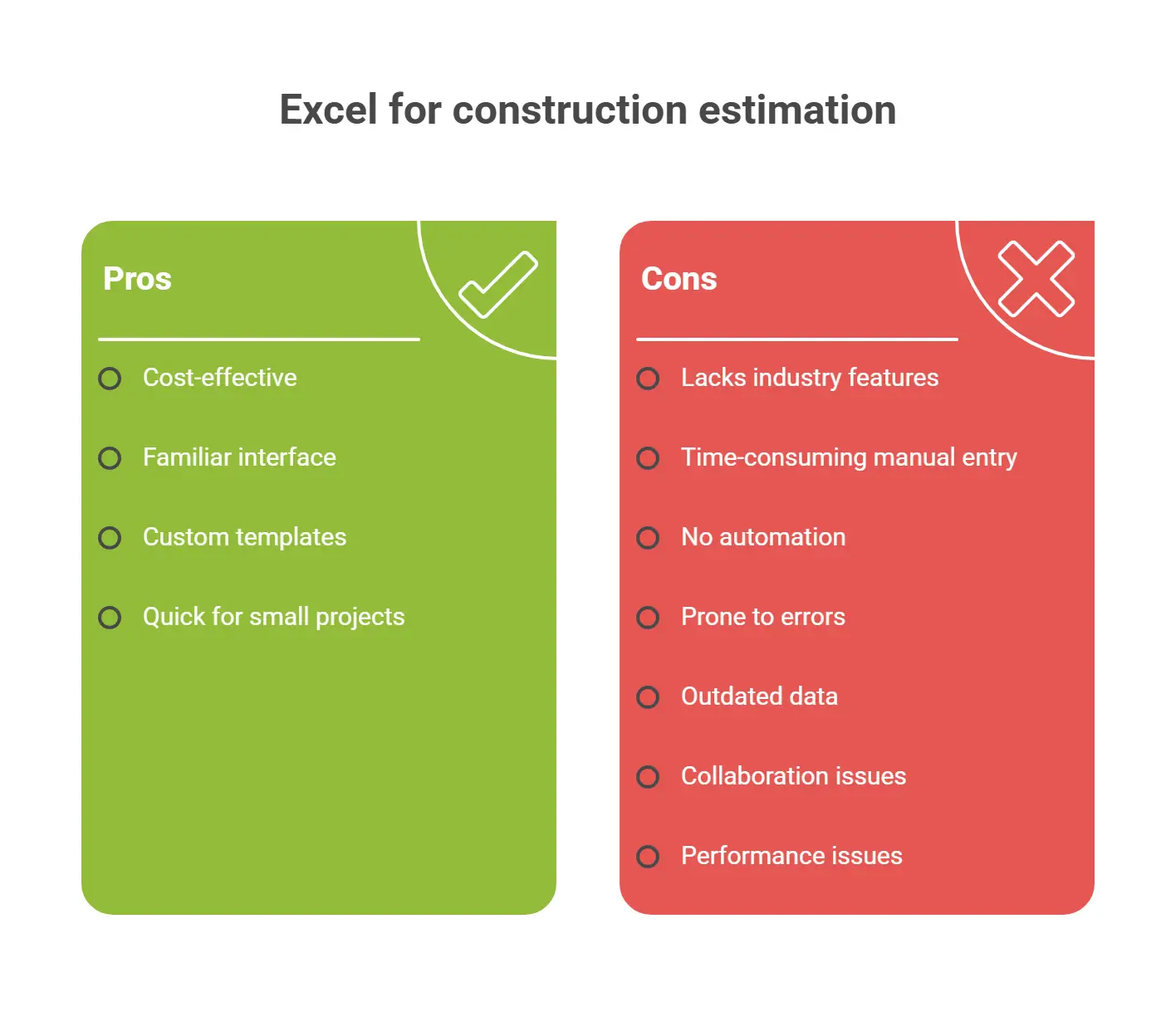 Pros and Cons of using Excel for estimation