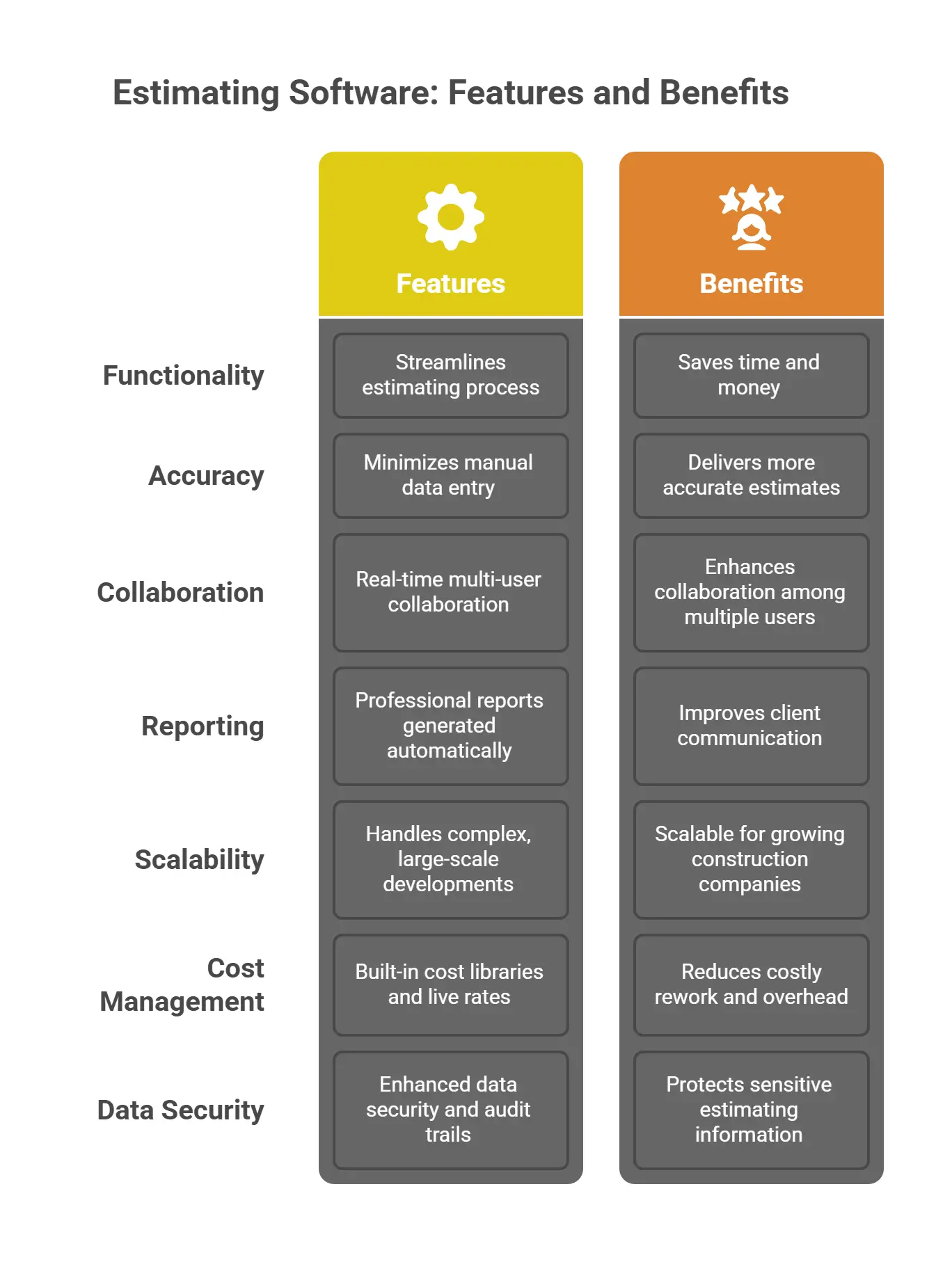 Key features and benefits of using estimating softwares