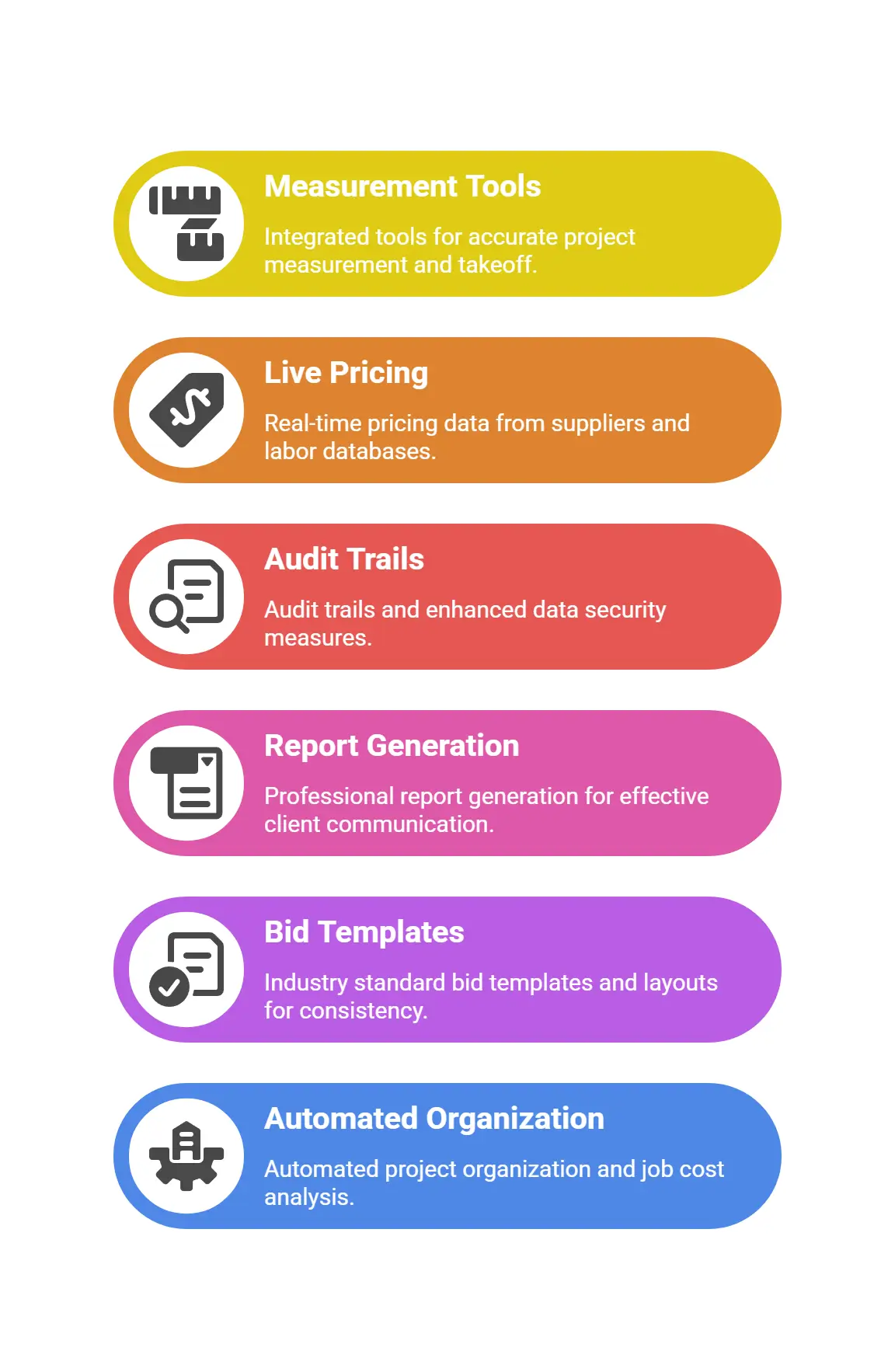Specialized Features in Construction Estimating Software