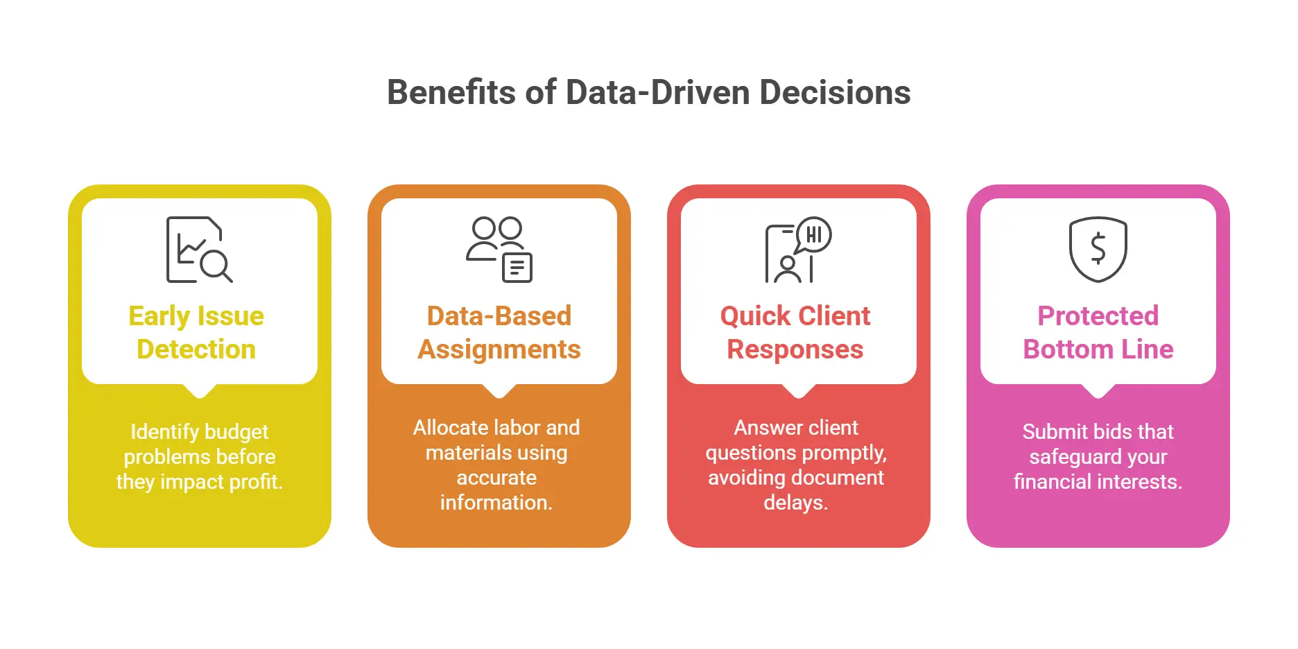 Benefits of data driven decisions