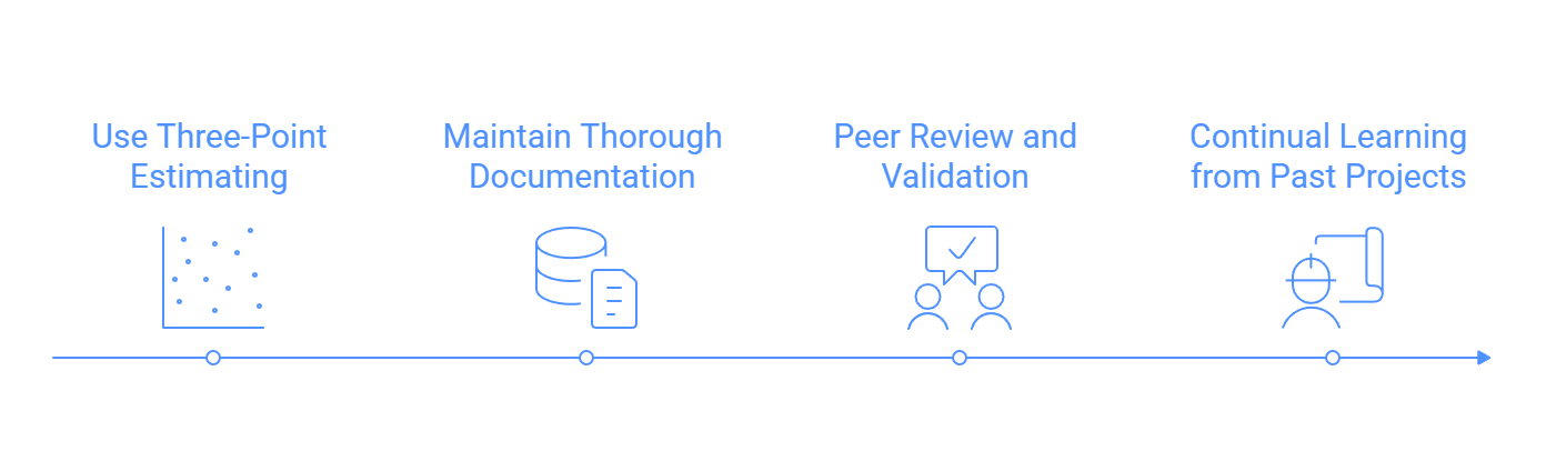 Infographic of the best practices of accurate cost estimates
