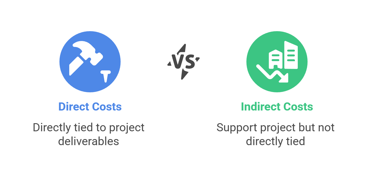 Direct vs Indirect costs definitions