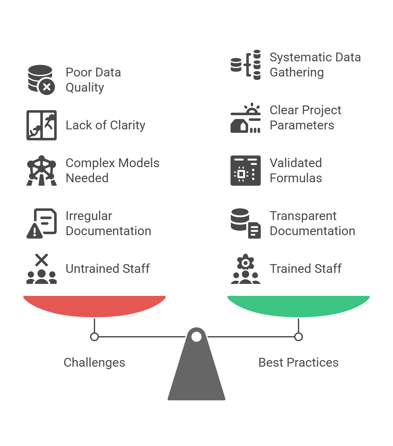 Infographic of challenges vs best practices