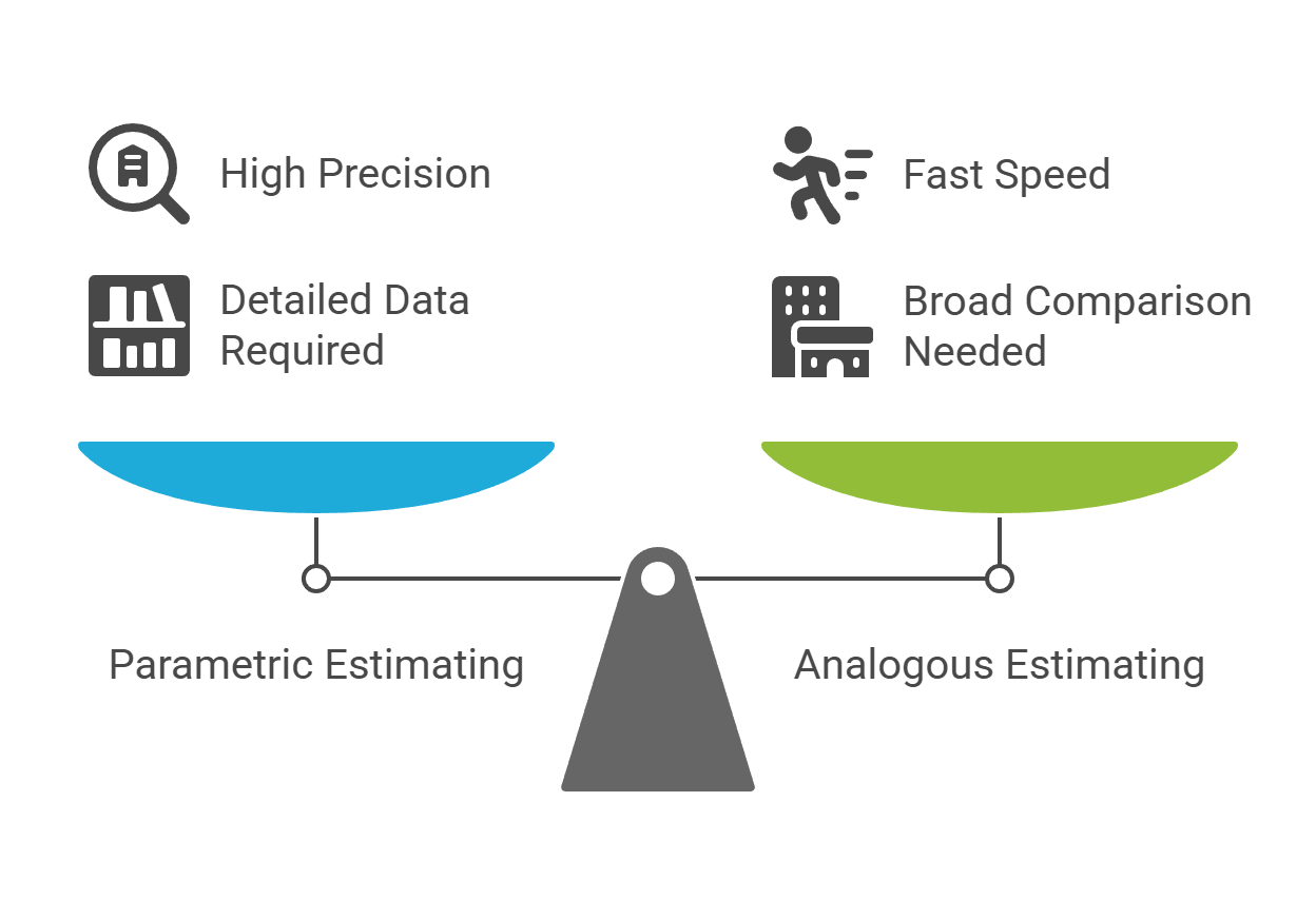Parametric Estimating vs. Analogous Estimating comparison graphic