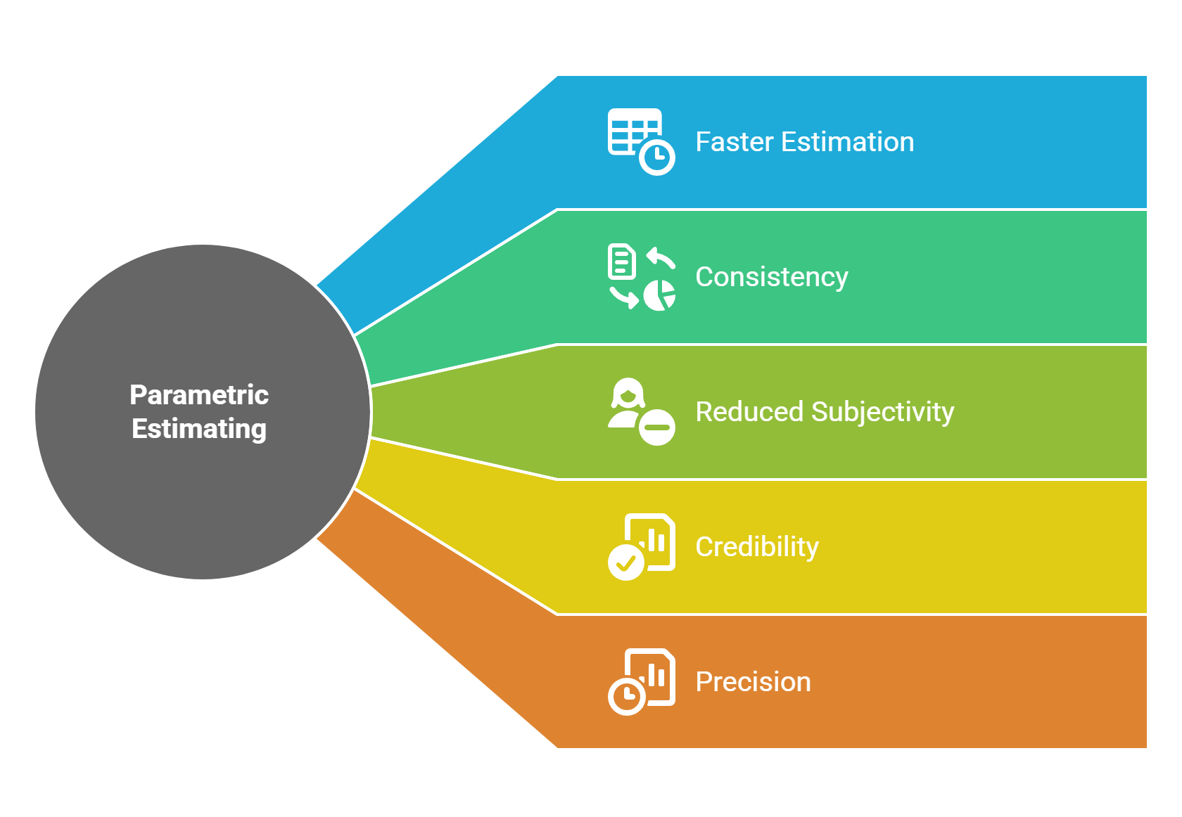 Summary of the key benefits of parametric estimation