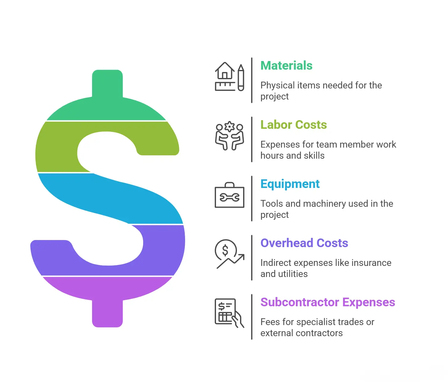 Infographic of Key Elements of a Comprehensive Cost Estimate