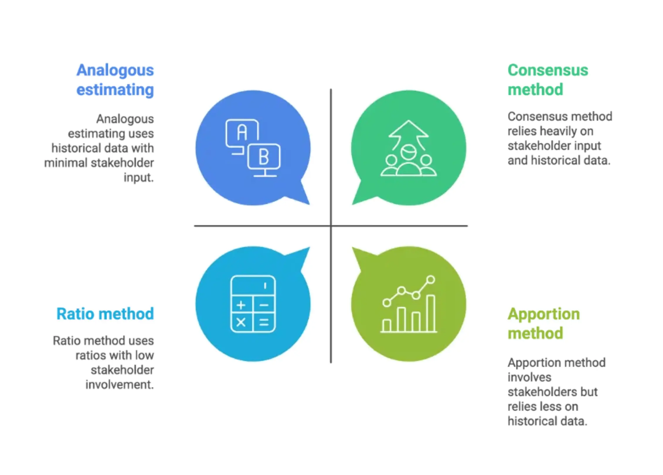 Infographics for Top-Down Estimating Methods