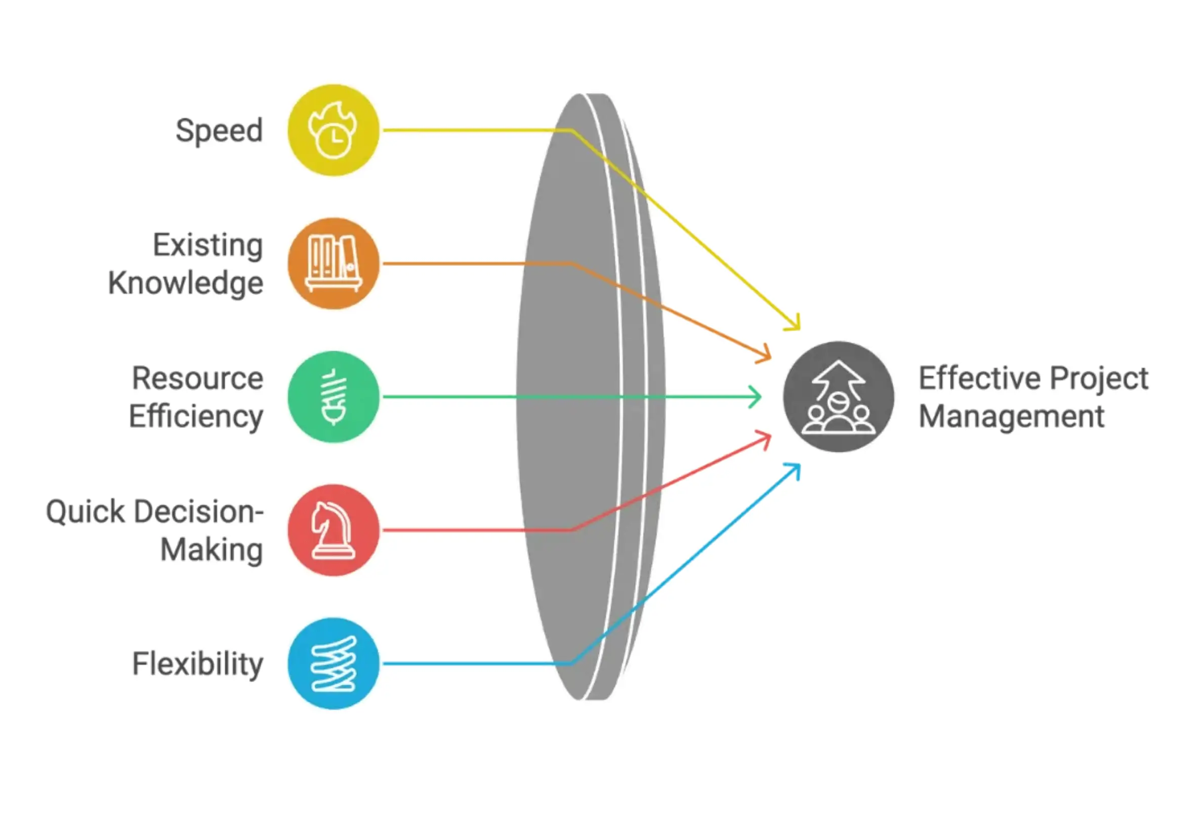 Infographic highlighting advantages of top-down estimating