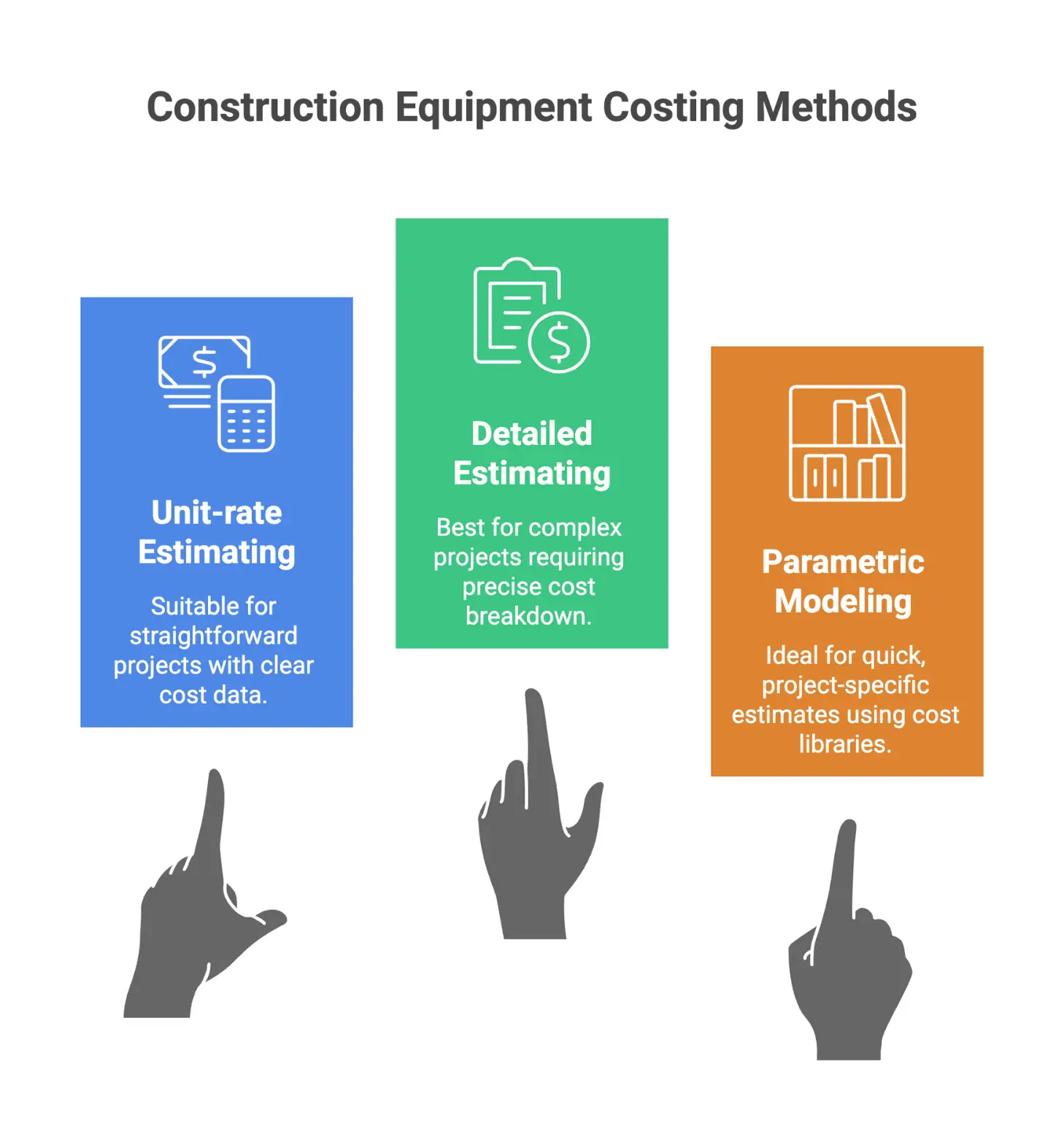 Infographic on construction equipment costing methods