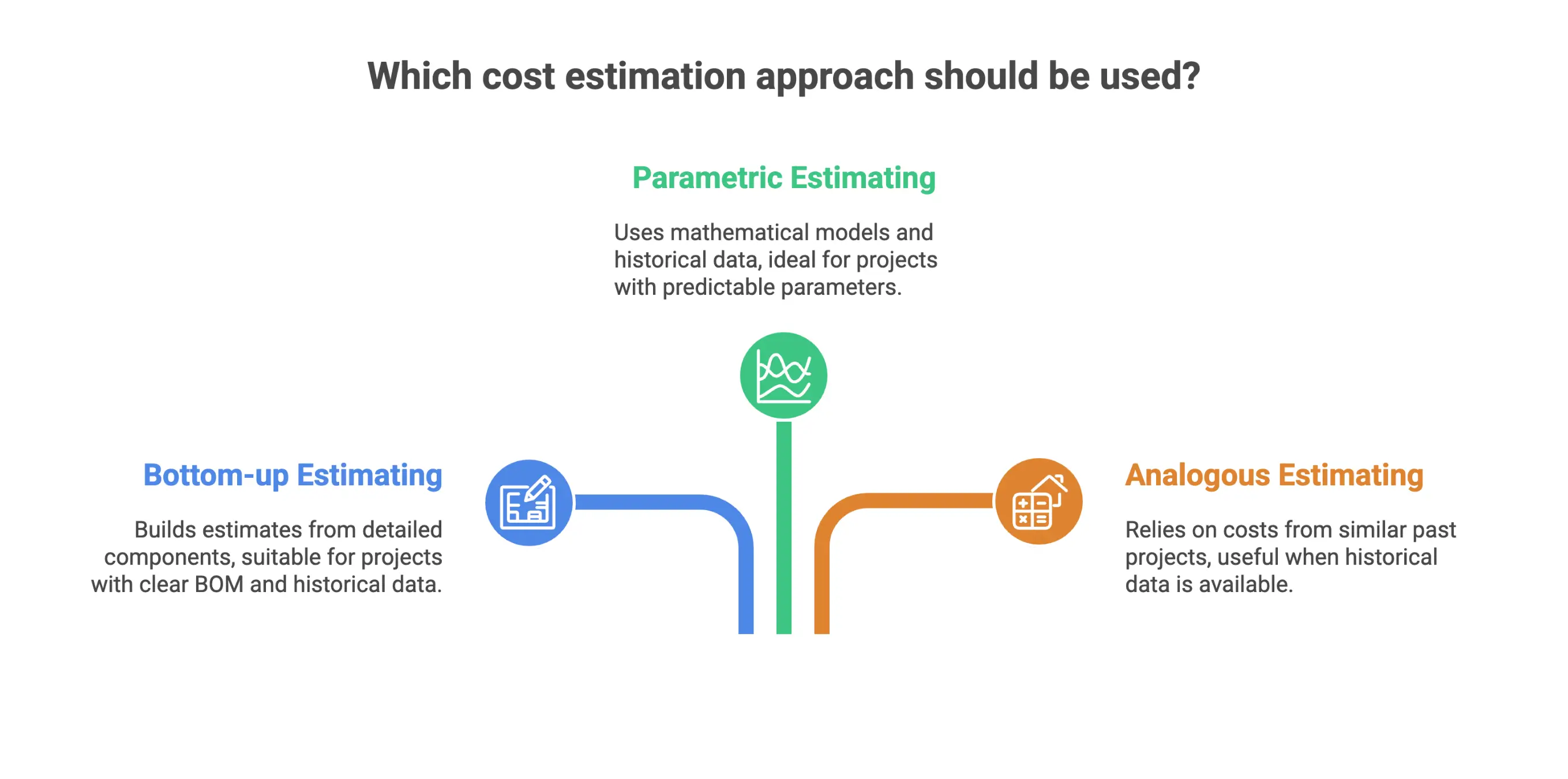 Infographic on manufacturing cost estimation methods and tools