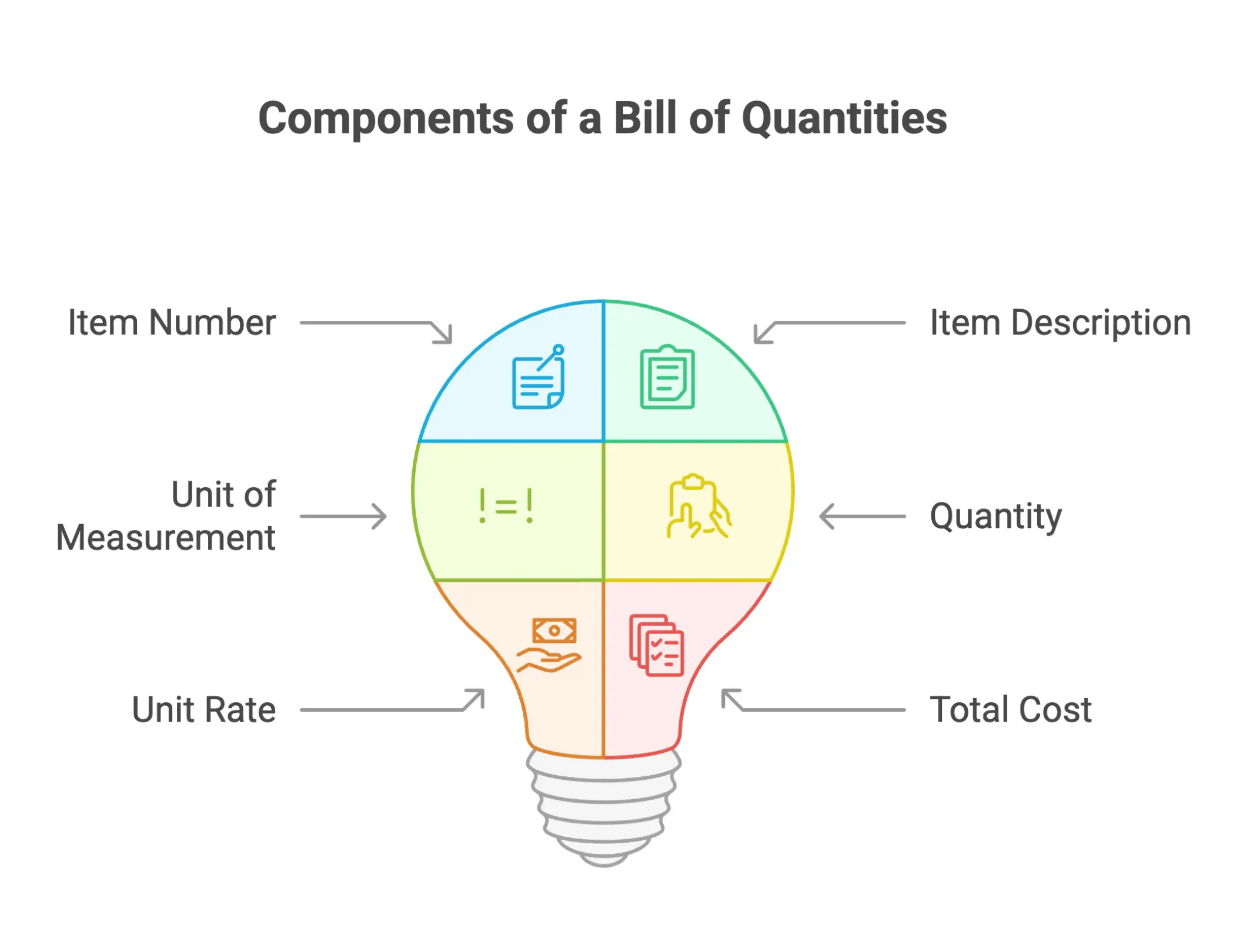 Infographic about Bill of Quantities (BOQ) columns