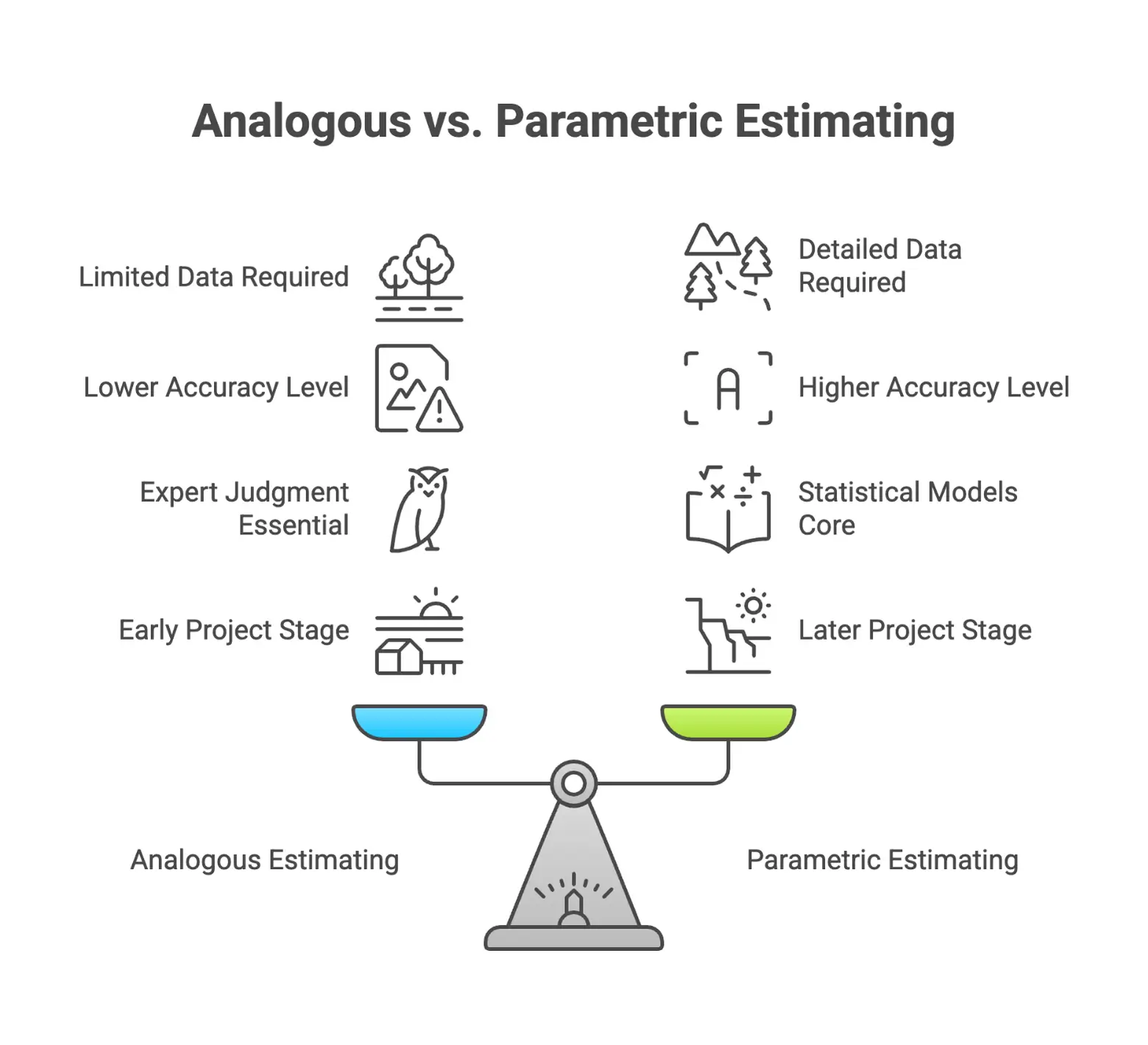 Infographic on the comparison between analogous and parametric estimating
