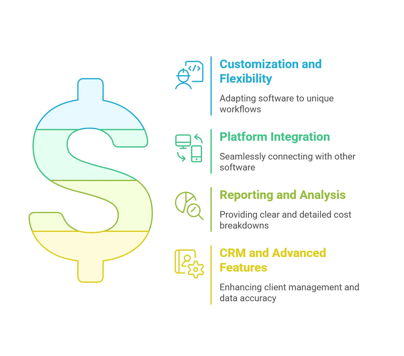 Infographic showing the 4 key features of the best estimating softwares