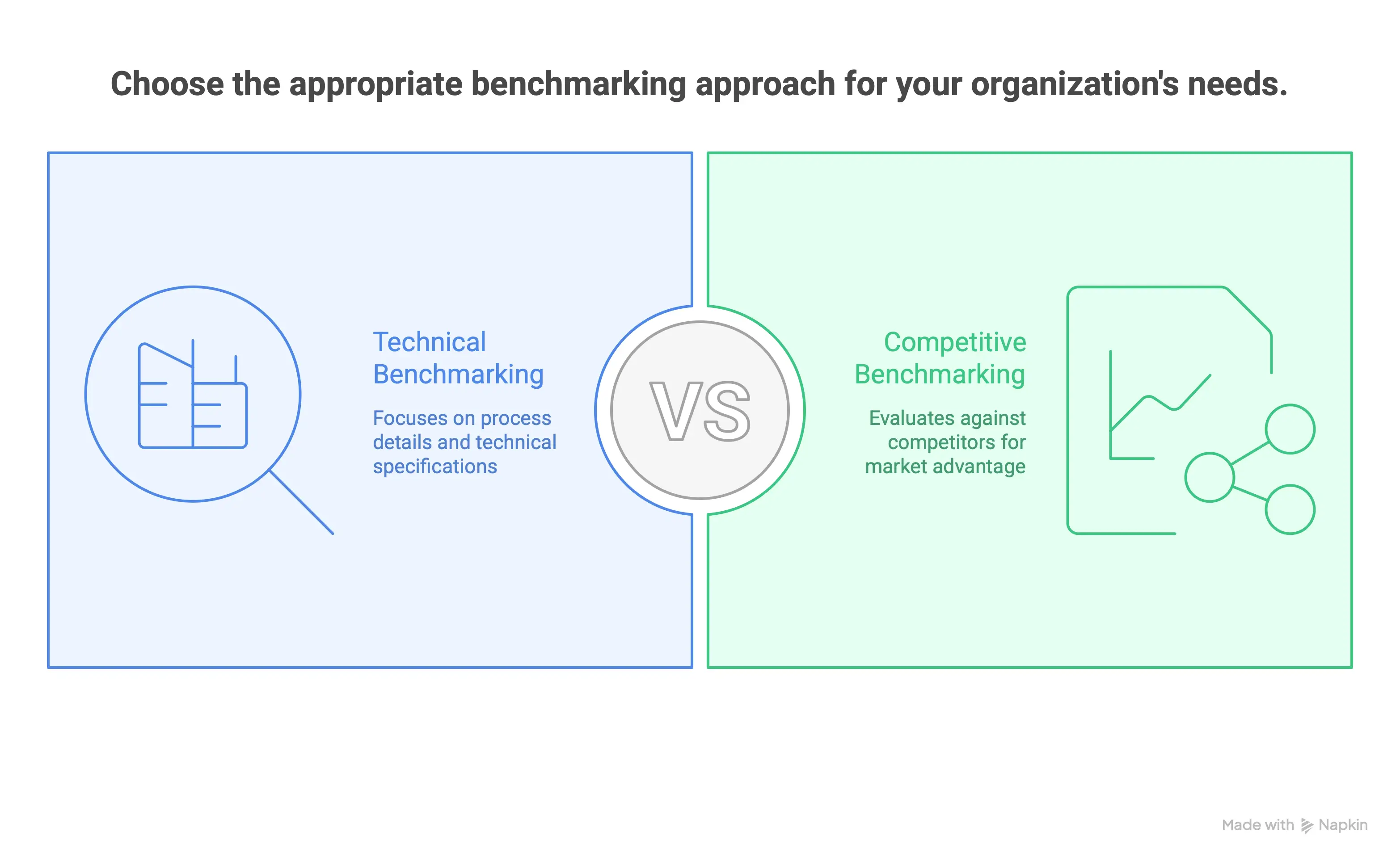 Infographic comparing technical benchmarking and competitive benchmarking, showing how performance testing in IT differs from competitor-based business performance analysis.