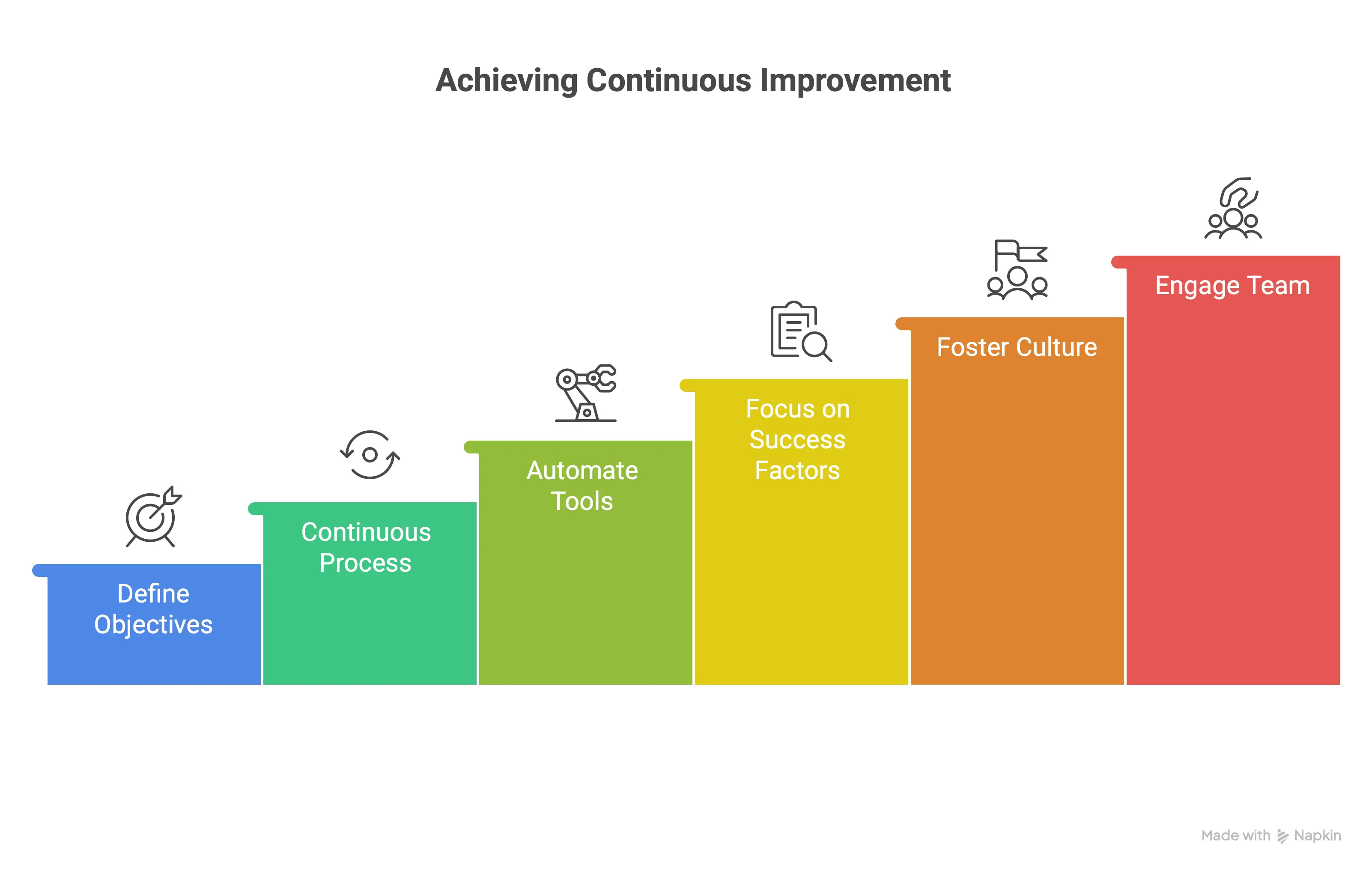 Best practices for continuous improvement in benchmarking, including goal alignment, ongoing performance measurement, automation tools, and cross-department collaboration.