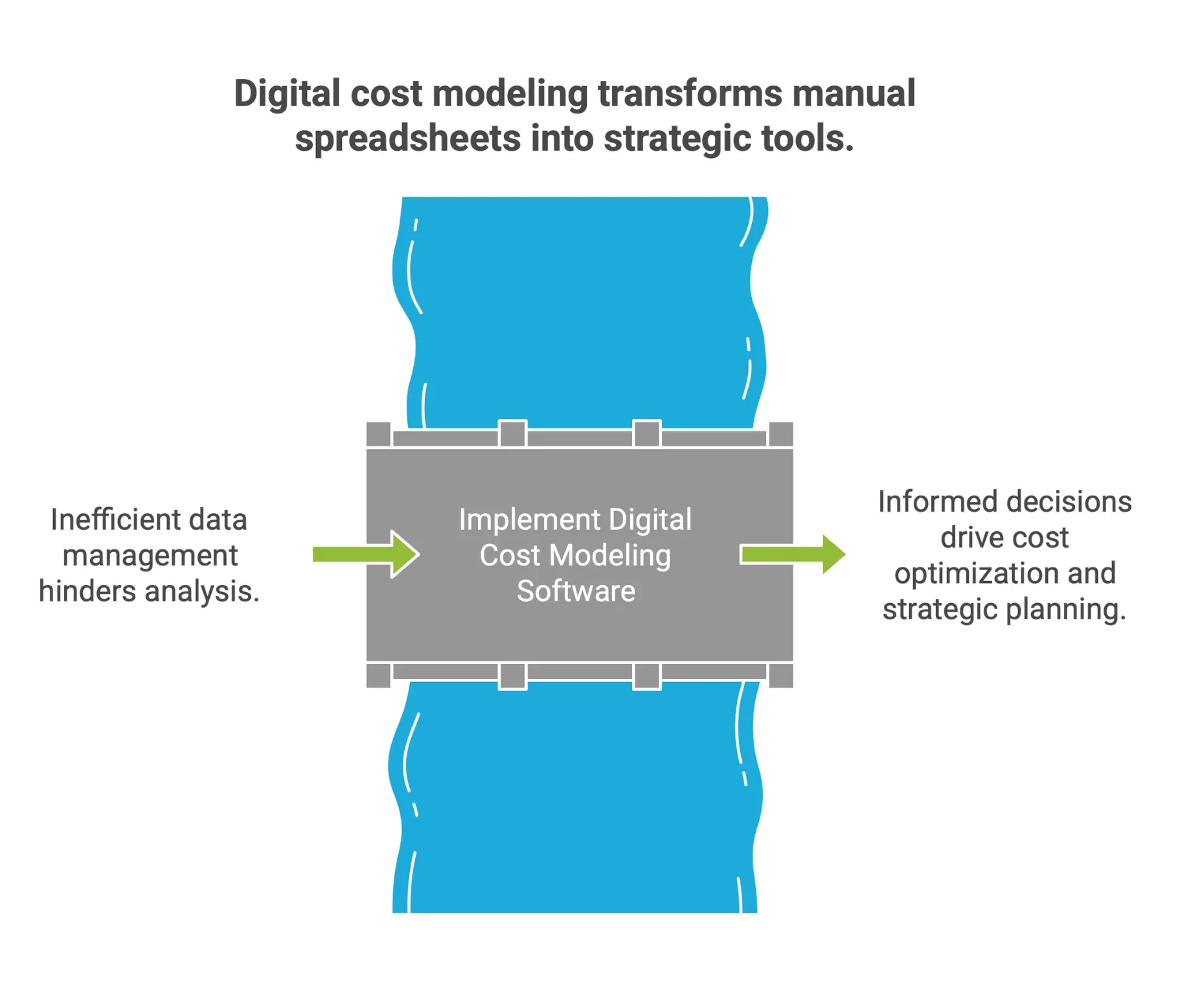 Using structured cost data in benchmarking to test pricing strategies, inform future cost allocation, and identify cost trends and outliers.