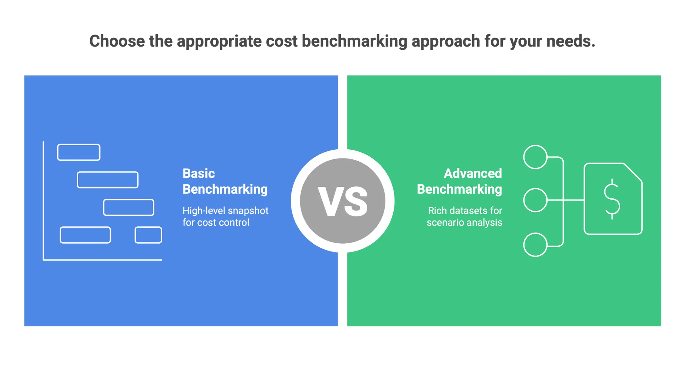Infographic comparing basic and advanced cost benchmarking, highlighting variations in data granularity, cost modelling techniques, scenario analysis, and financial performance evaluation.