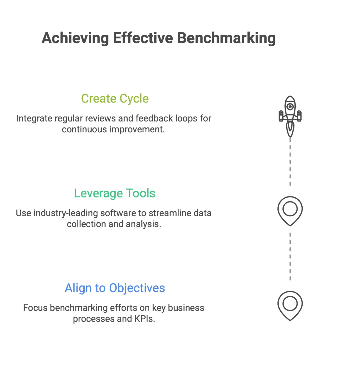 Overcoming implementation barriers in benchmarking by managing change, engaging stakeholders, aligning resources, and following best practices for effective benchmarking.