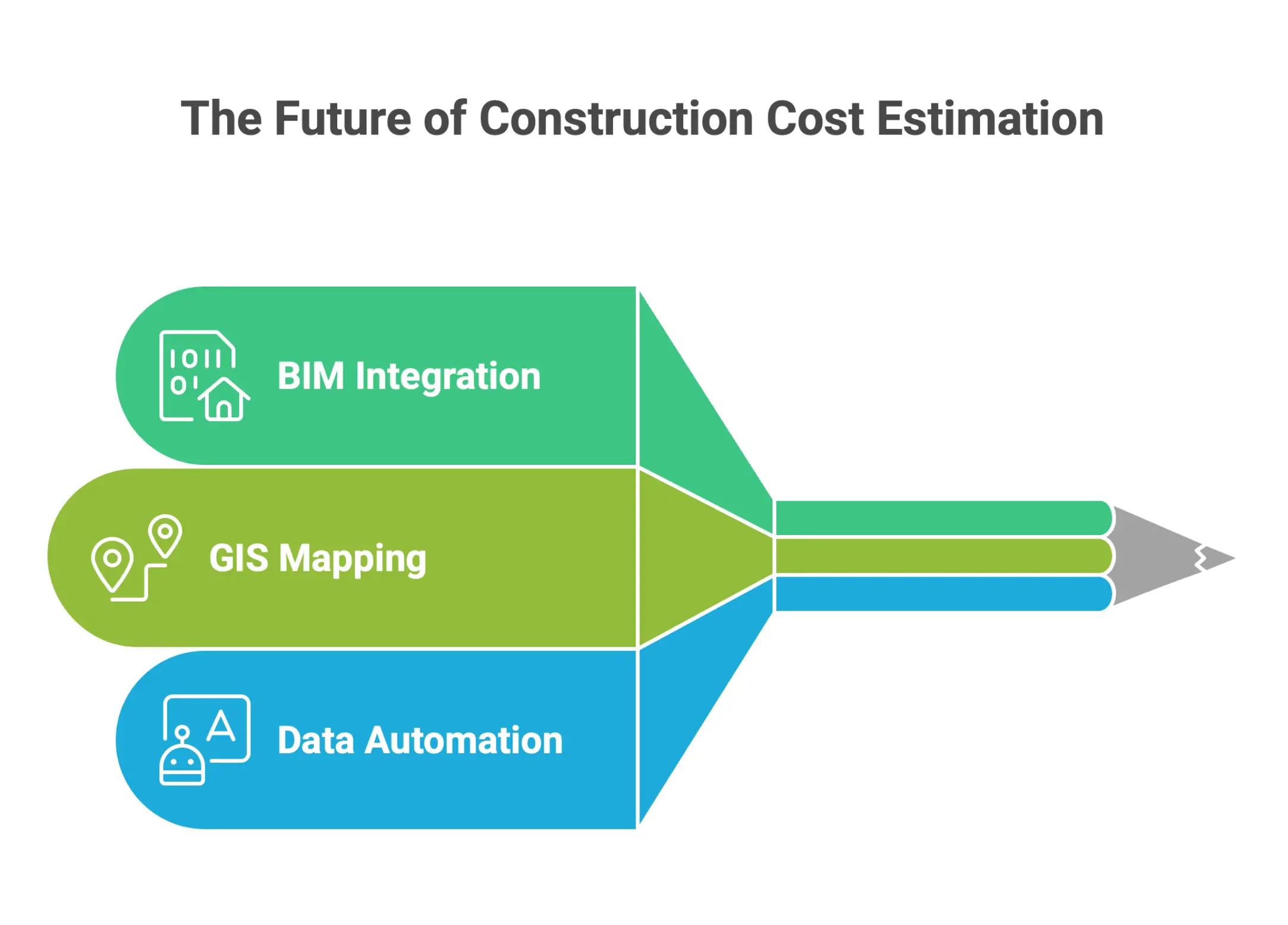 BIM-integrated construction estimating software with automated quantity takeoff and real-time project cost updates.