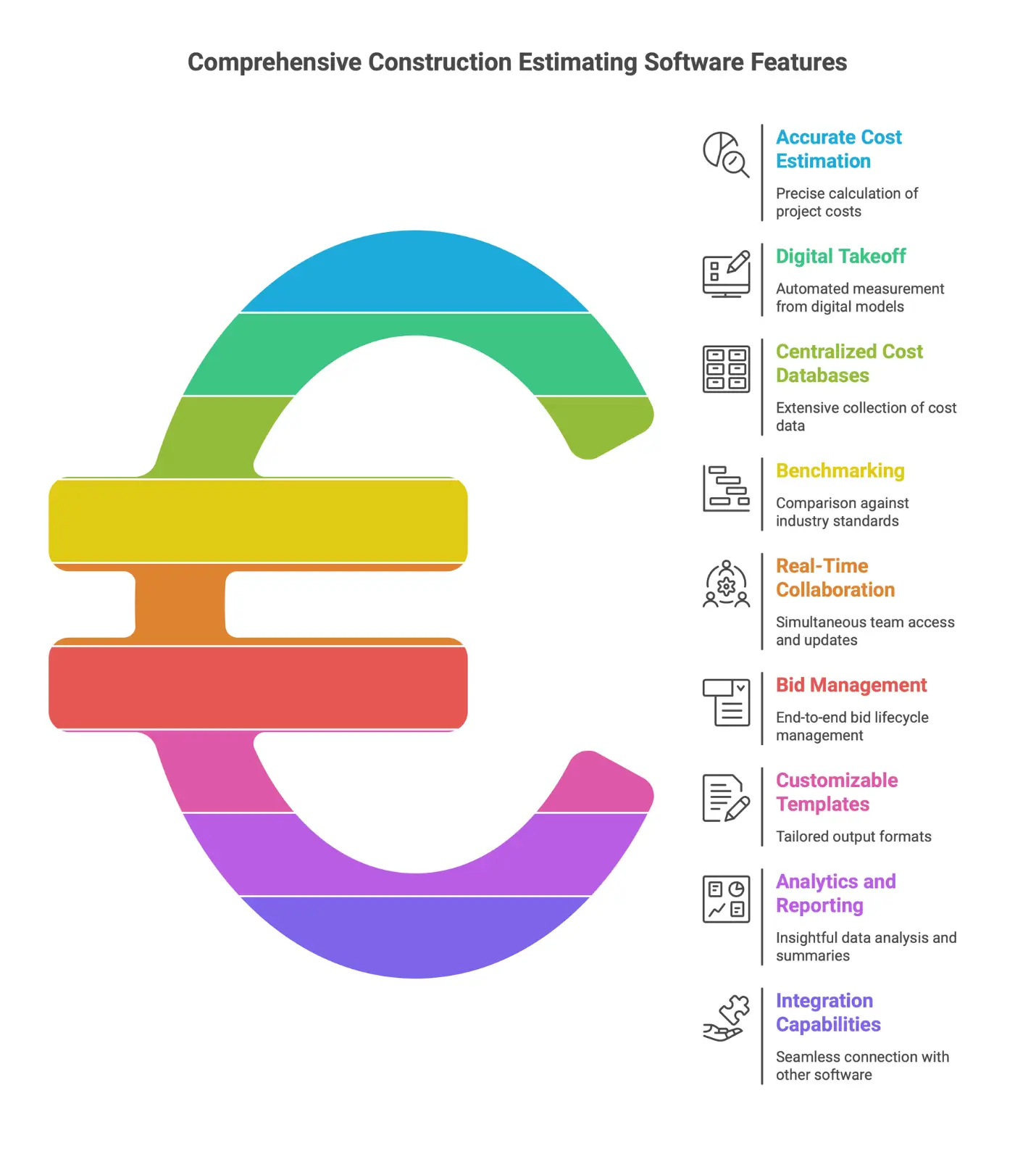 Customizable templates and advanced analytics in project cost management software for detailed reporting, cost tracking, and estimate accuracy.