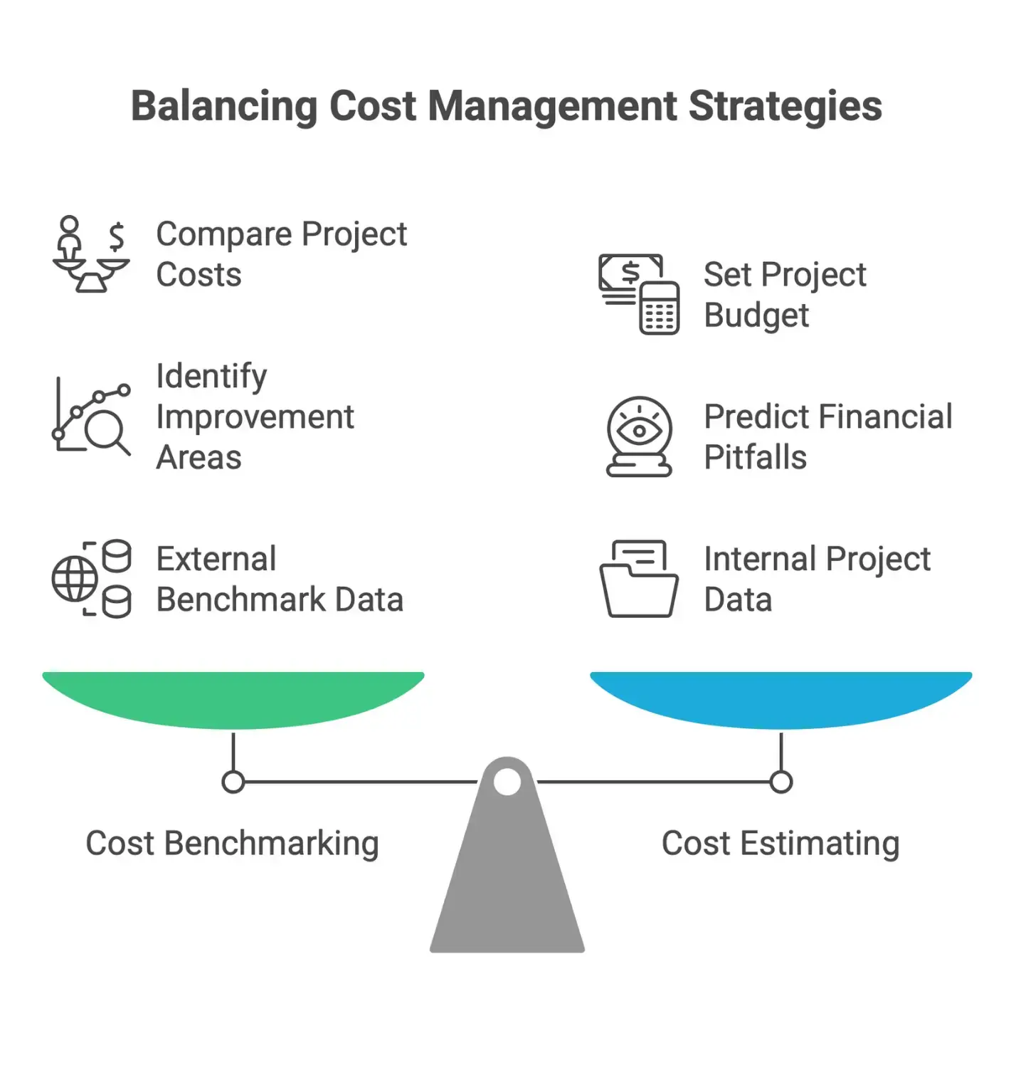 Infographic explaining the difference between cost benchmarking and cost estimating, highlighting benchmarking for performance comparison and estimating for budget prediction and financial planning.