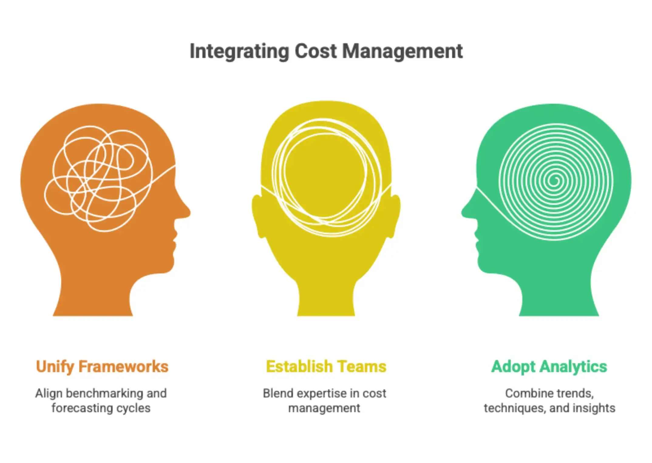 Infographic outlining practical steps to integrate benchmarking and forecasting, including unified frameworks, cross-functional collaboration, integrated analytics tools, and standardized cost data.