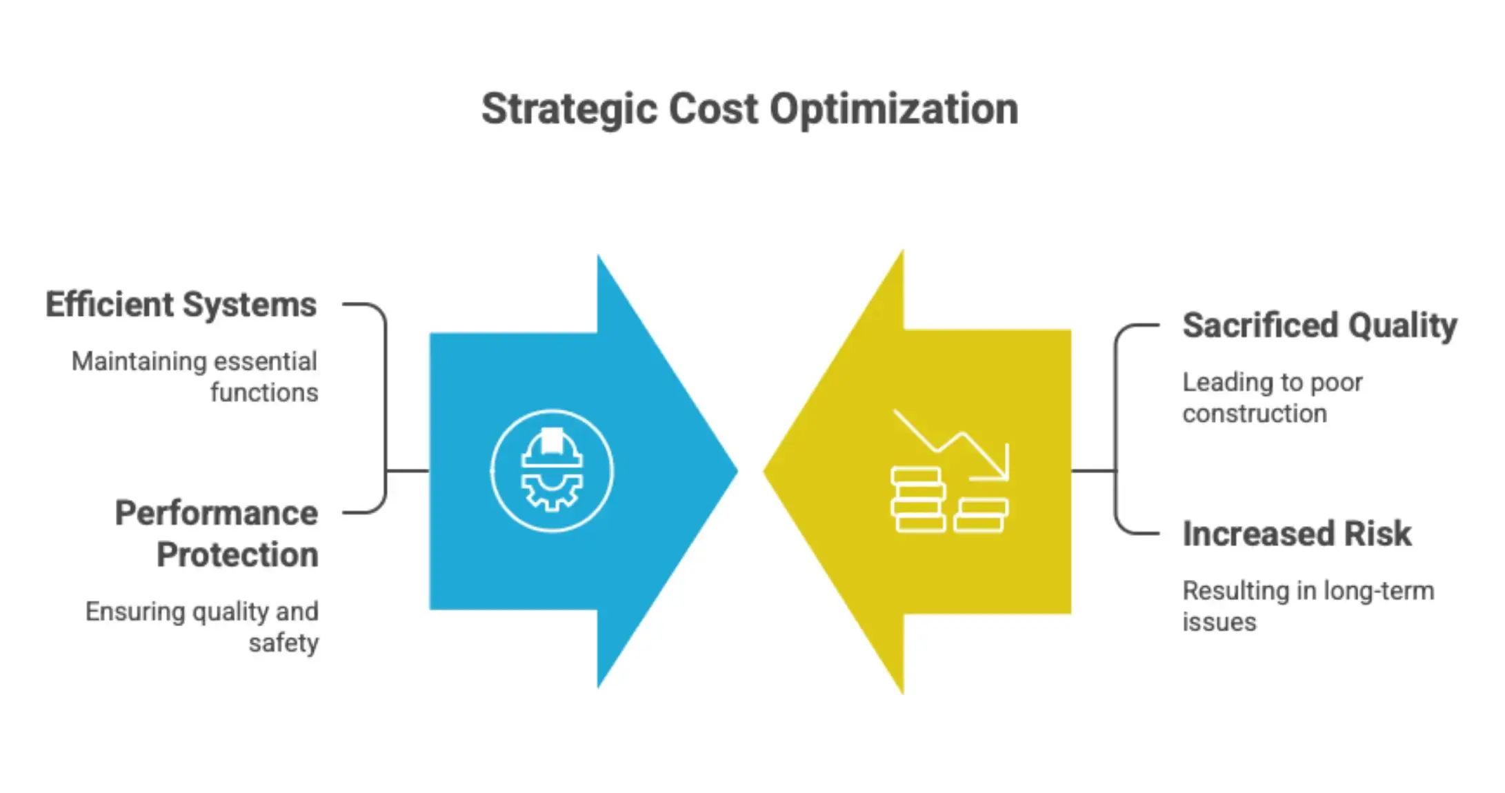 Value engineering vs cost cutting comparison showing cost optimization with maintained quality versus reduced costs with compromised performance.