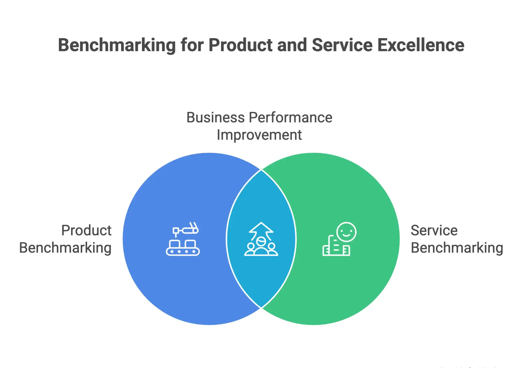 Categories and examples of benchmarking across business operations, performance measurement, and process improvement.