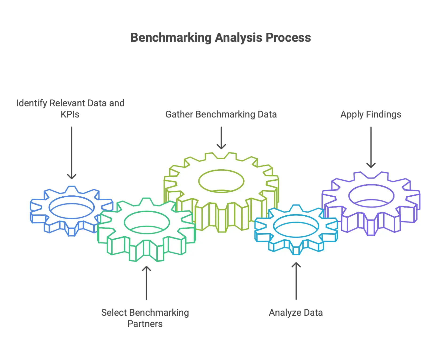 Industry benchmarking examples for manufacturing, customer satisfaction, and financial management performance improvement.