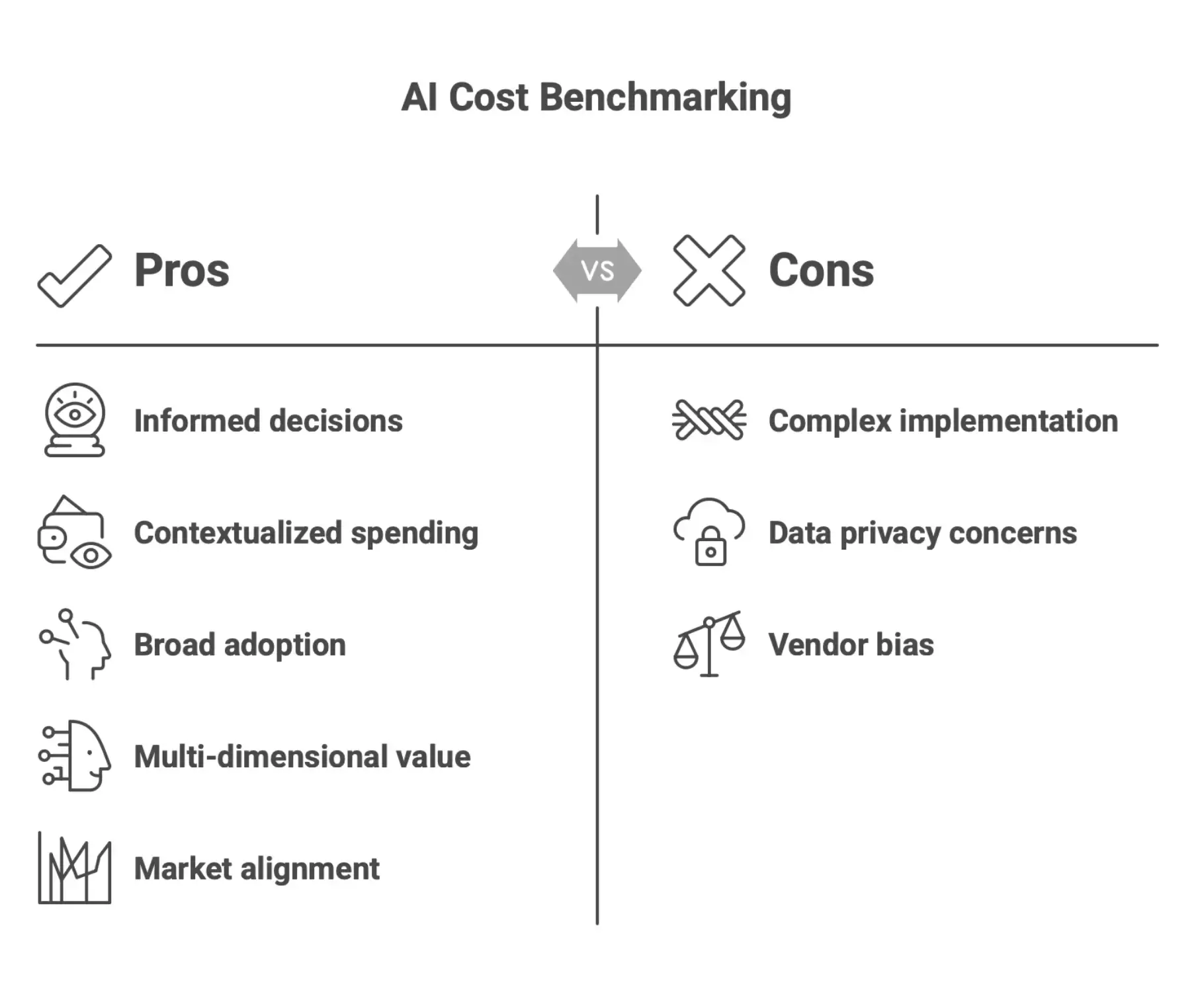 AI cost benchmarking framework questions covering AI spending, adoption, value measurement, market trends, and vendor performance.