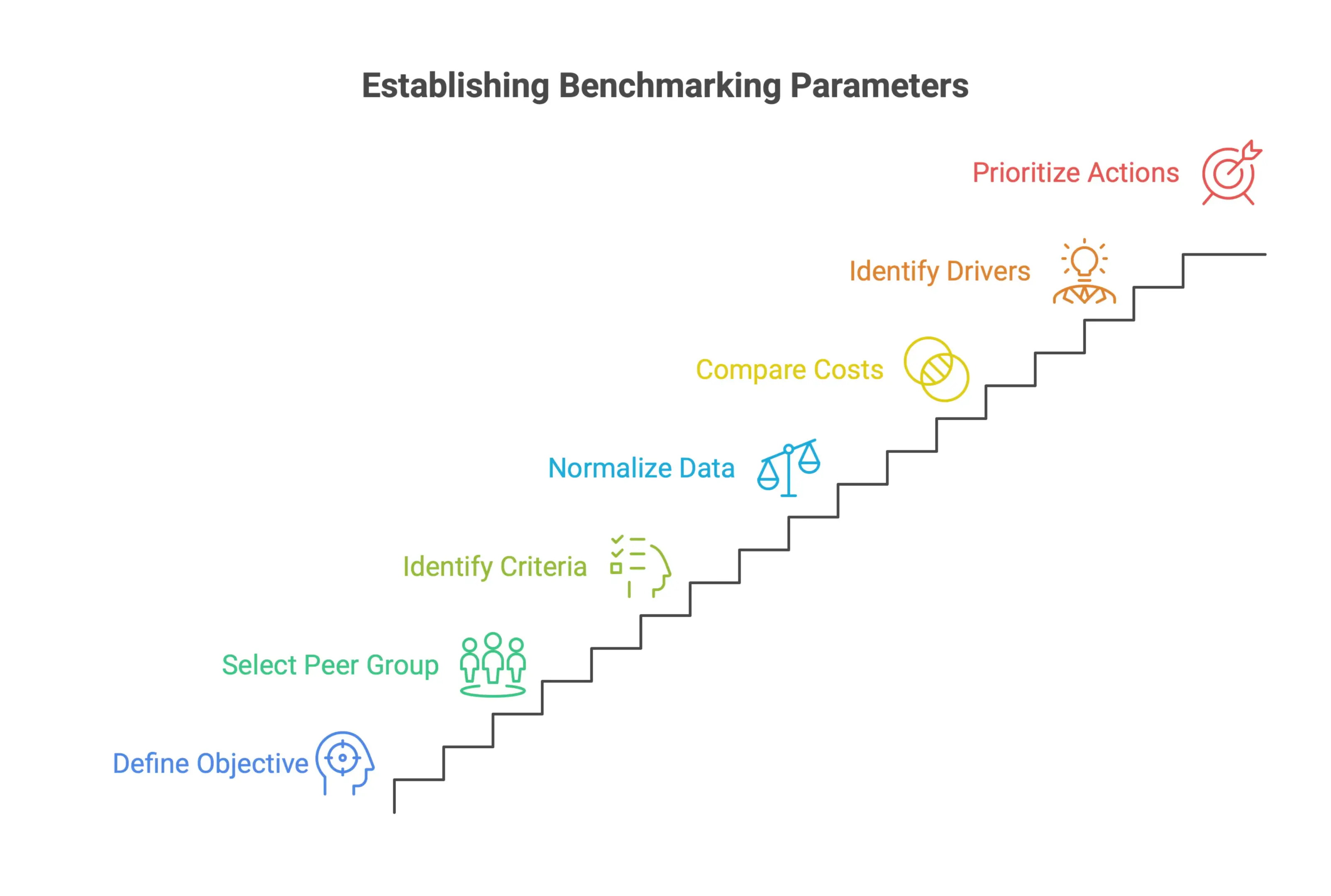 Mining peer group selection criteria showing commodity type, mining method, production scale, geographic context, and operation stage used to create reliable mine cost benchmarks.