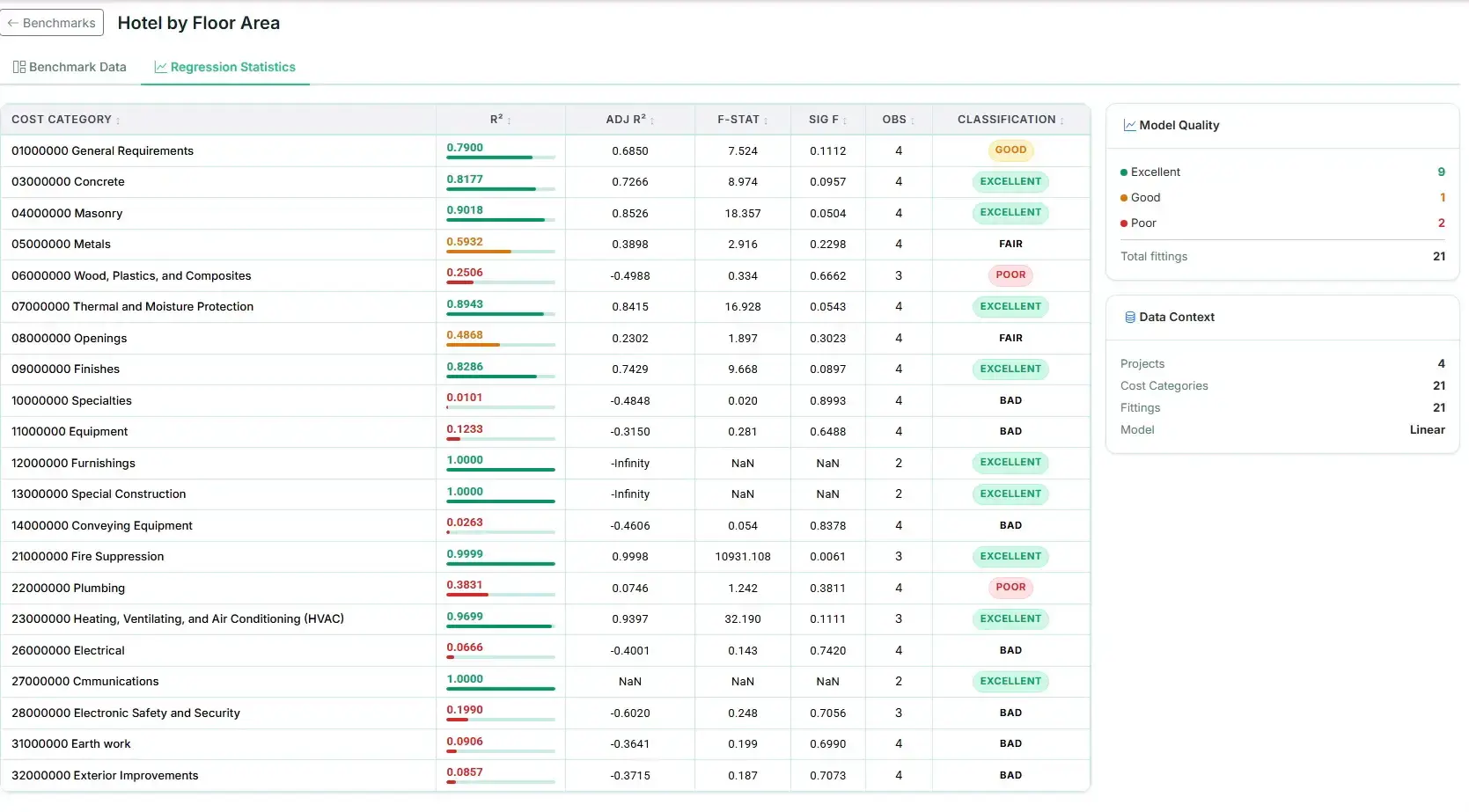 CosMO Regression Statistics view showing model quality indicators across individual cost categories.