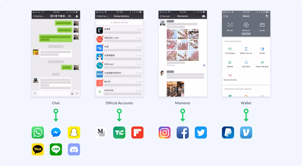 tendances ux ui super apps 2