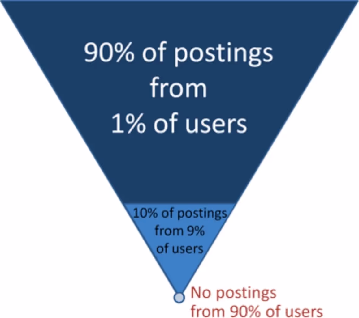 participation des utilisateurs collecte de commentaires in-app