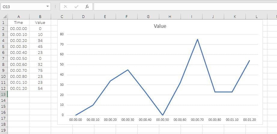 Regular Line Chart in Google Sheets