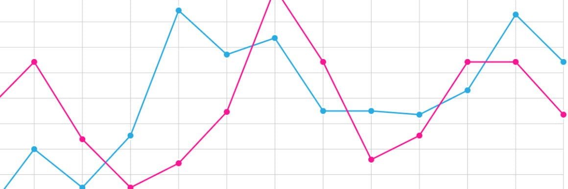 Graphs in Google Sheets