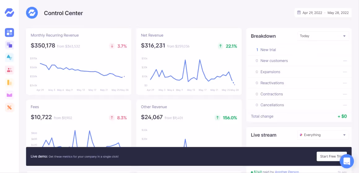 exemplos de marketing de produto baremetrics