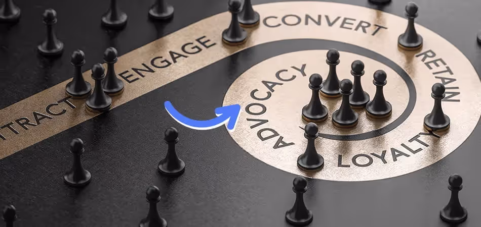 What is Customer Advocacy and How does it work