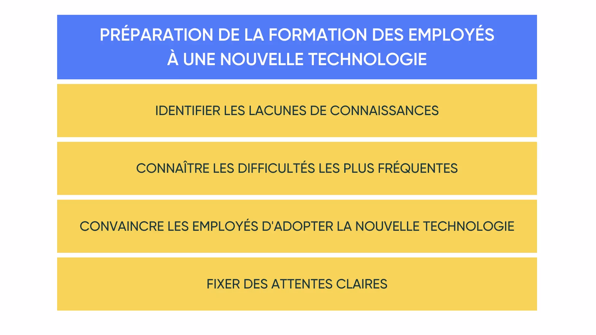 préparation de la formation des employés à une nouvelle technologie