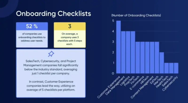 UserGuiding's onboarding checklist statistics